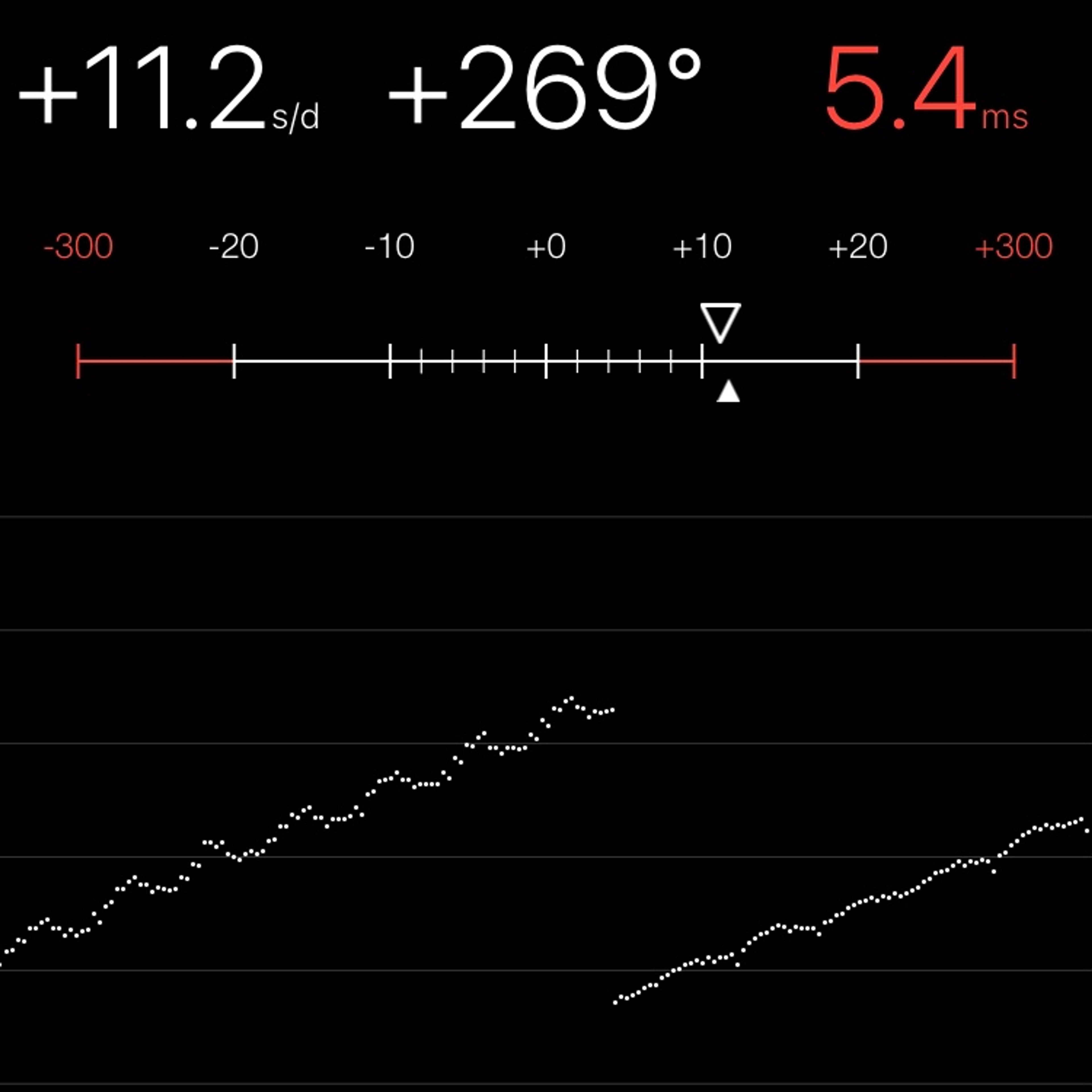 TIMING MACHINE READOUT