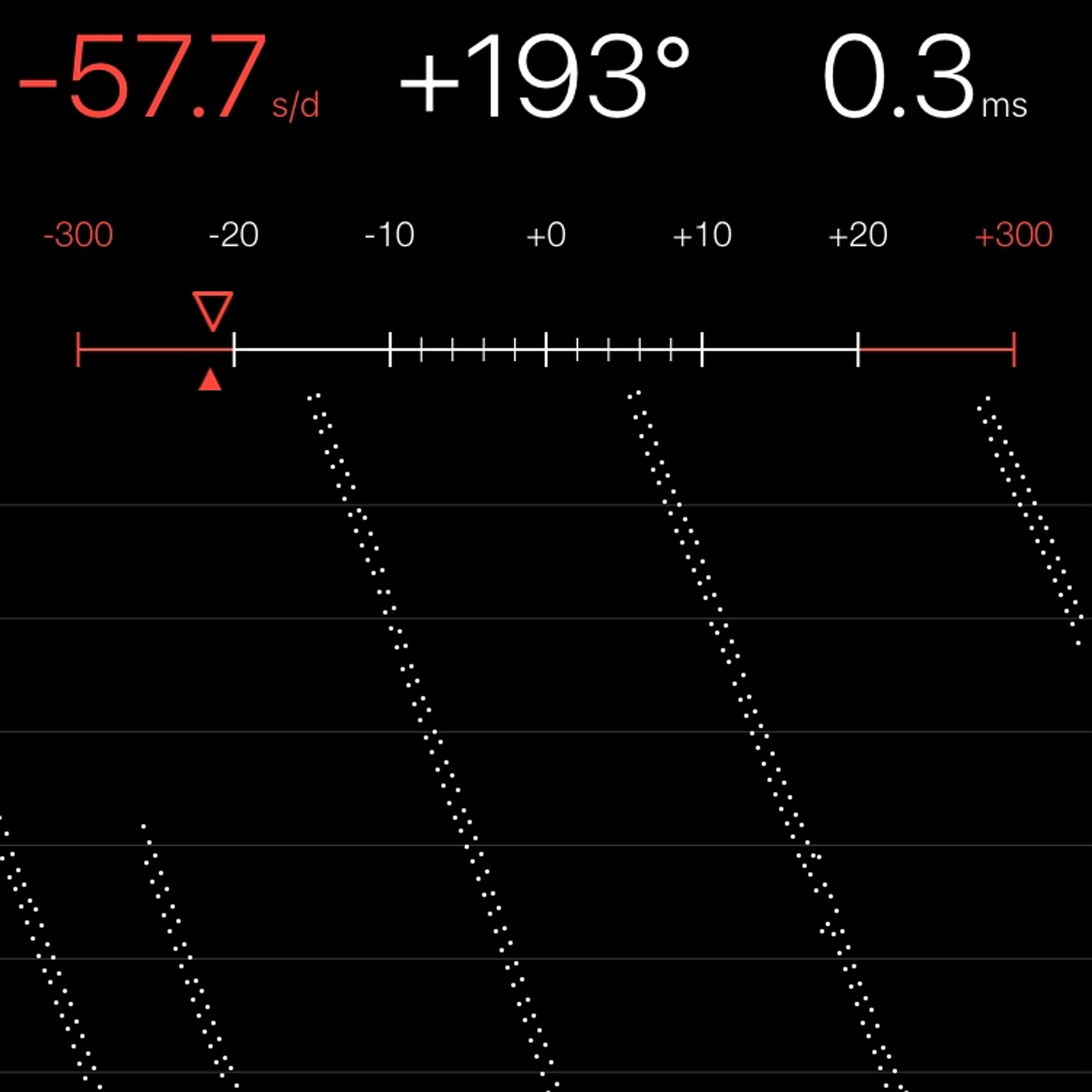 TIMING MACHINE READOUT