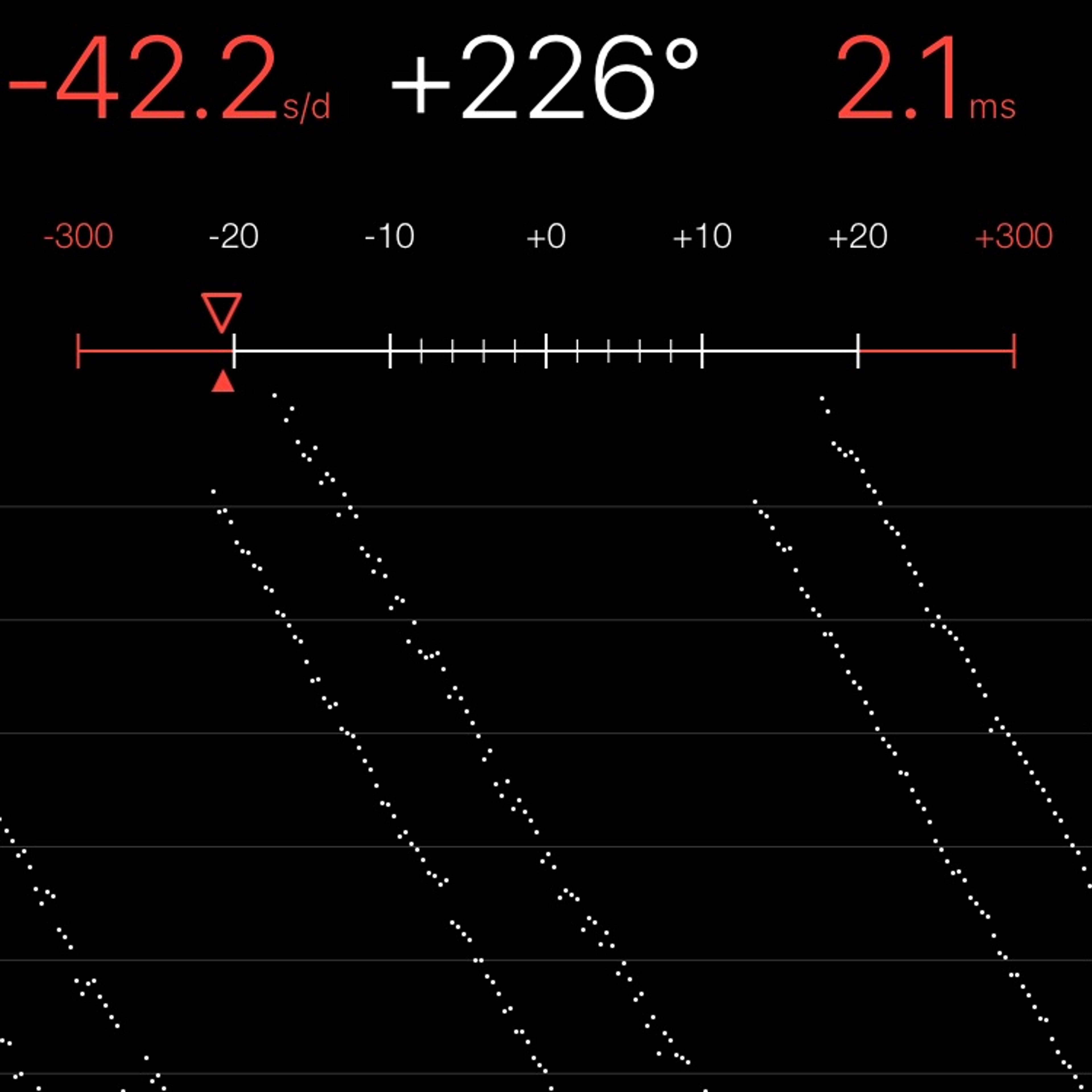 TIMING MACHINE READOUT