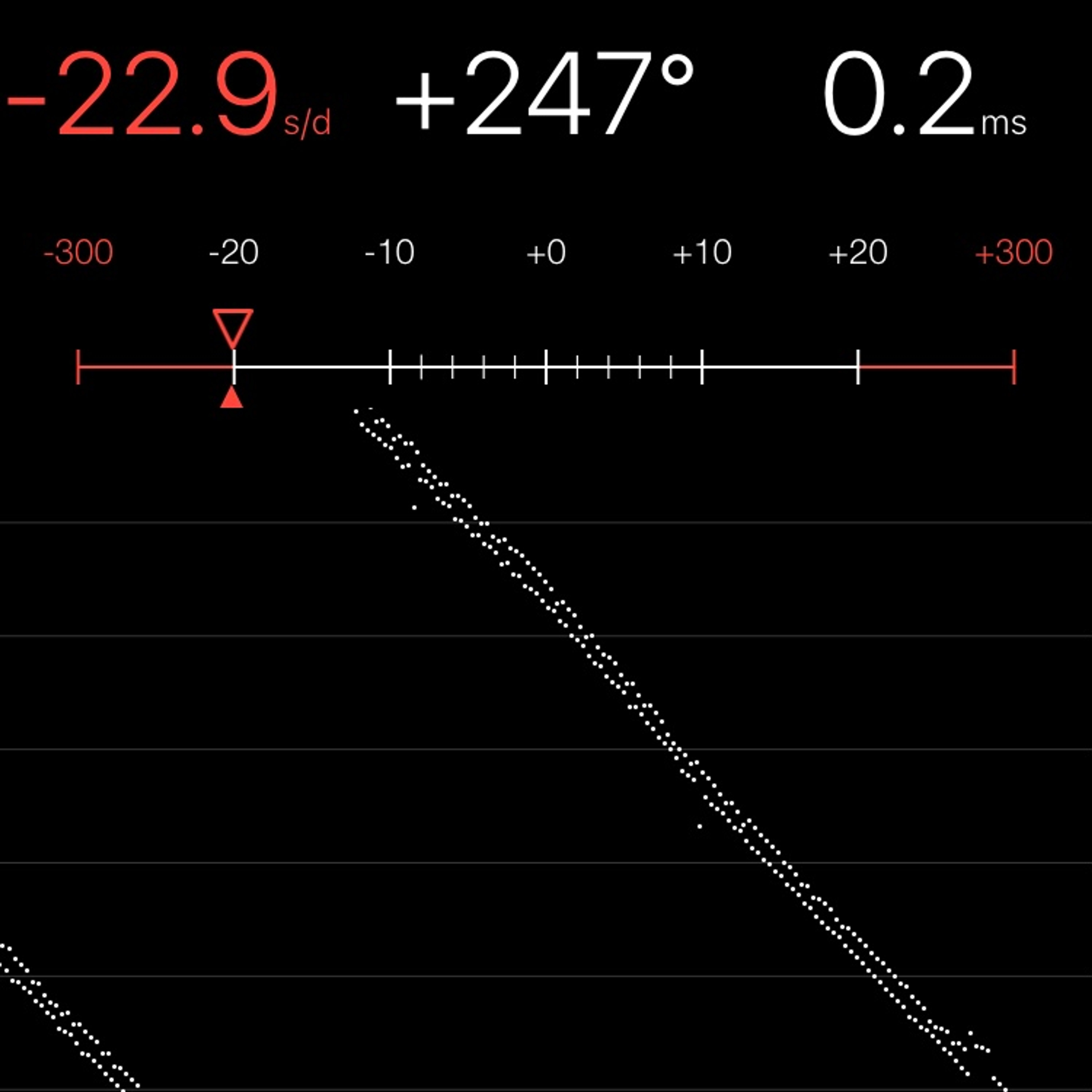 TIMING MACHINE READOUT