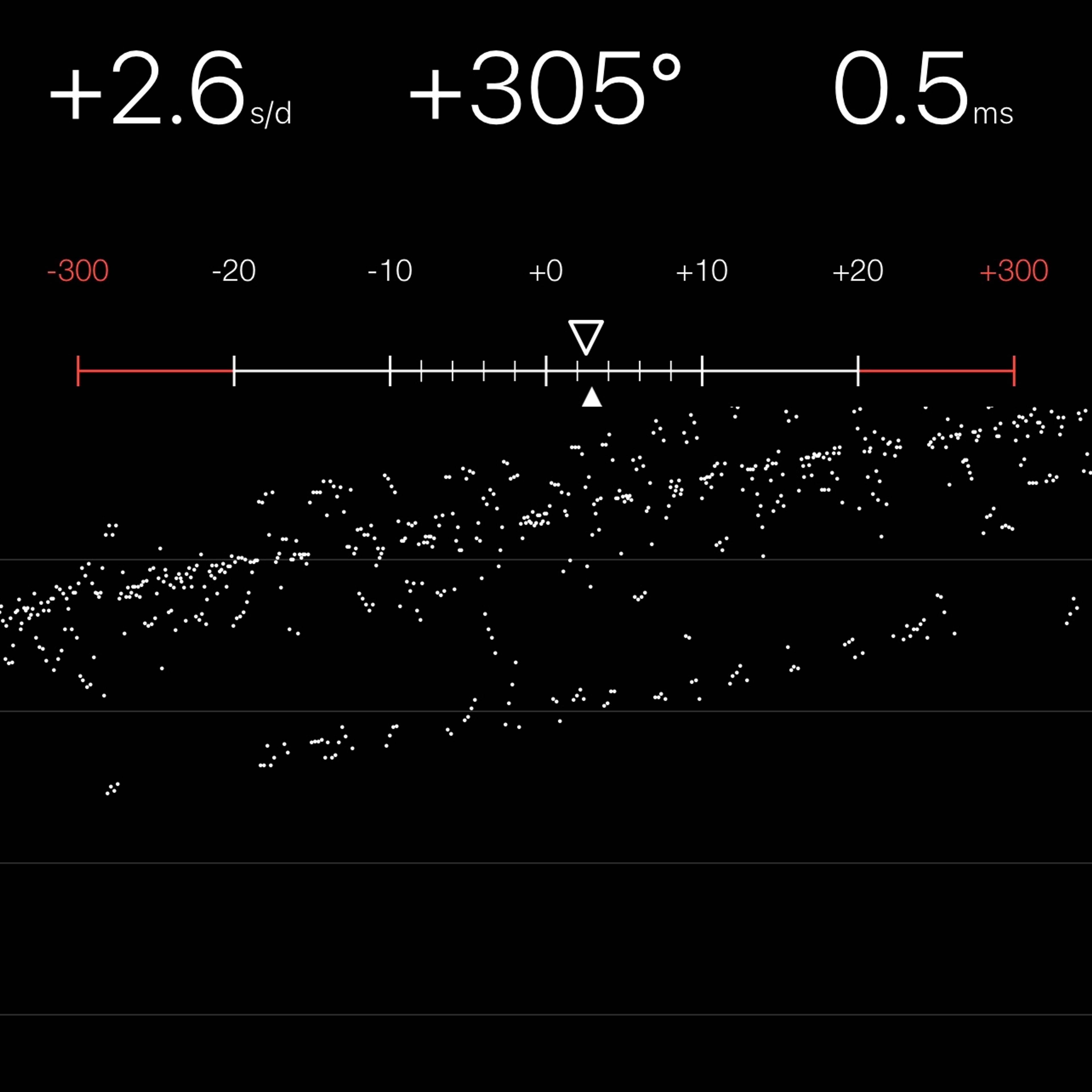 TIMING MACHINE READOUT