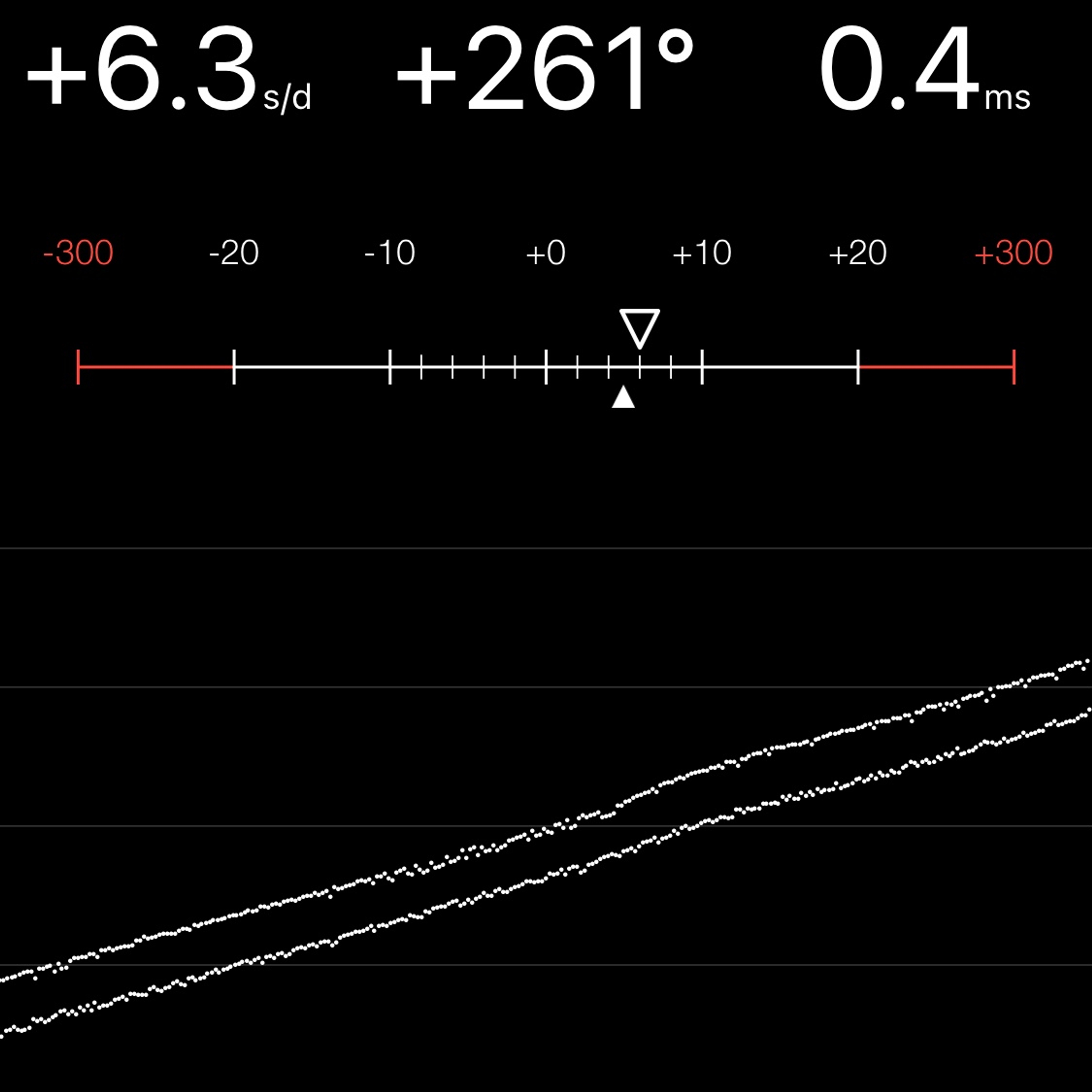 TIMING MACHINE READOUT