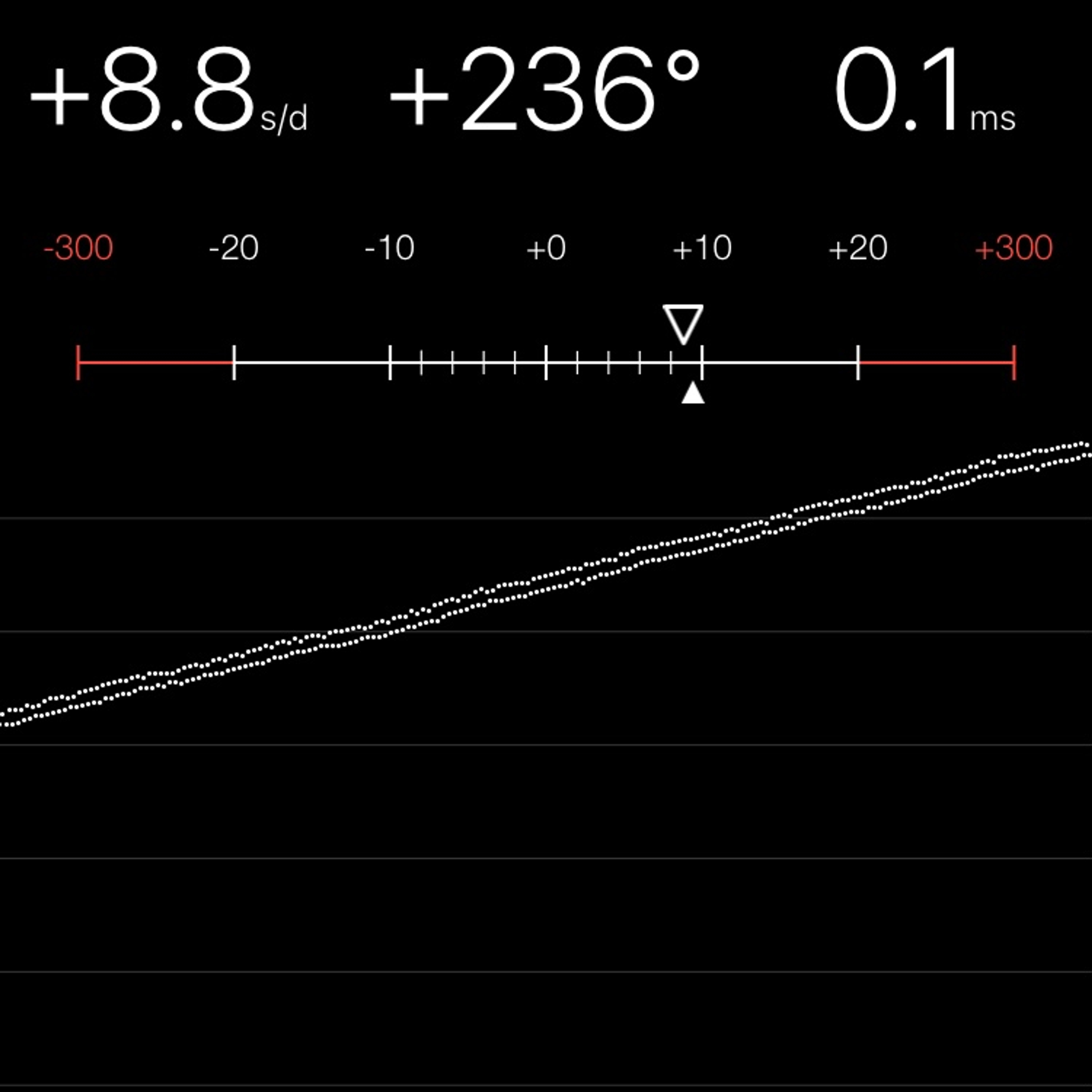 TIMING MACHINE READOUT