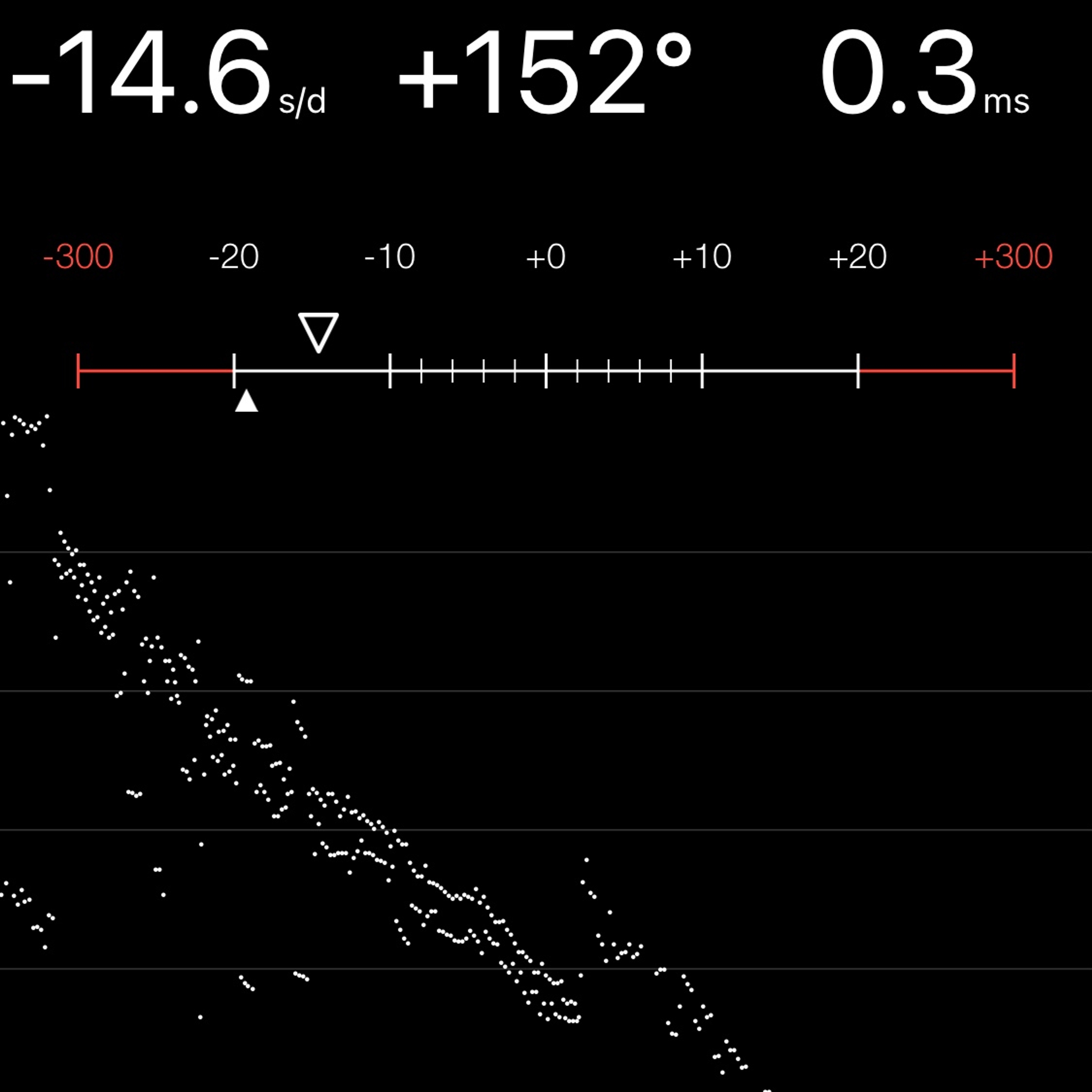 TIMING MACHINE READOUT