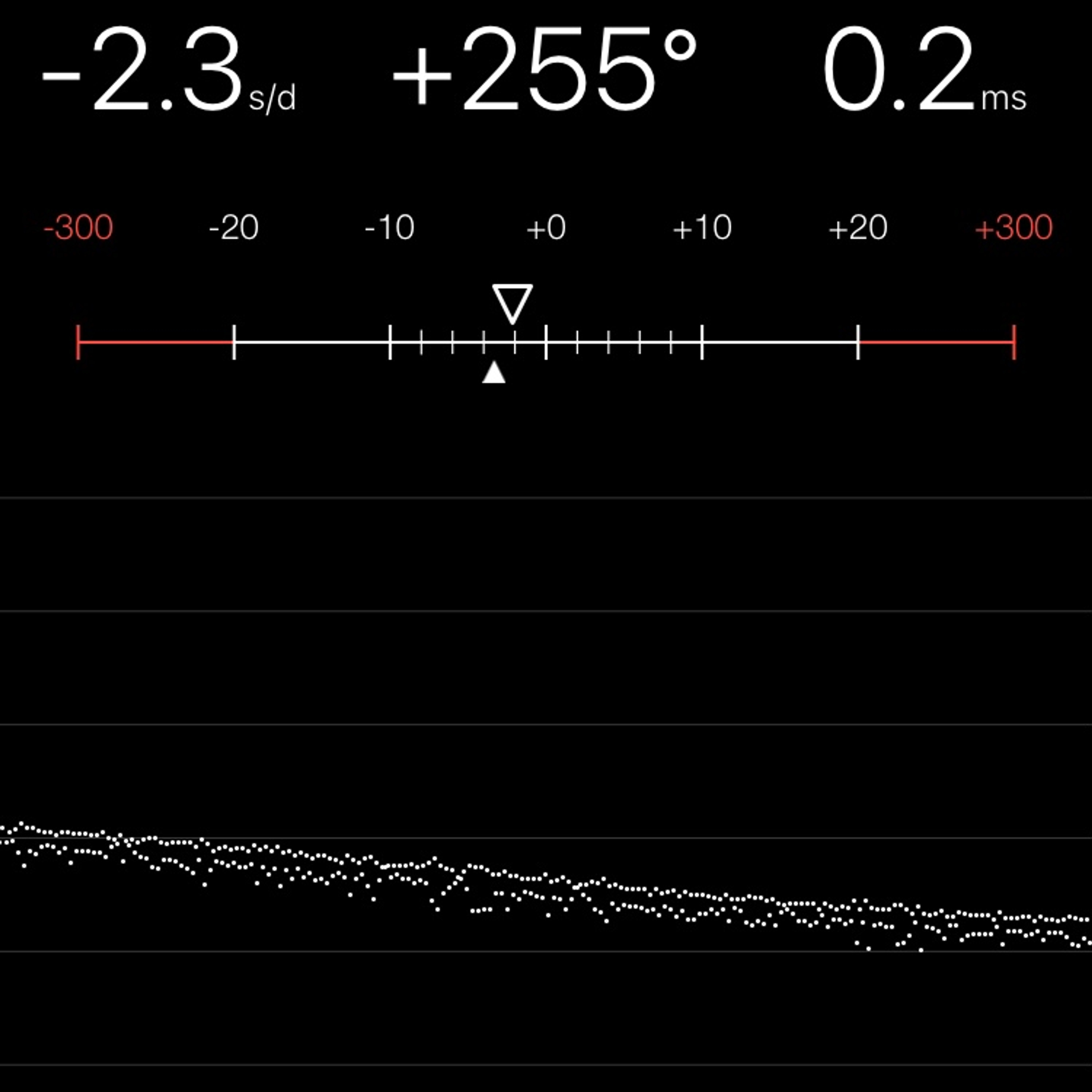 TIMING MACHINE READOUT