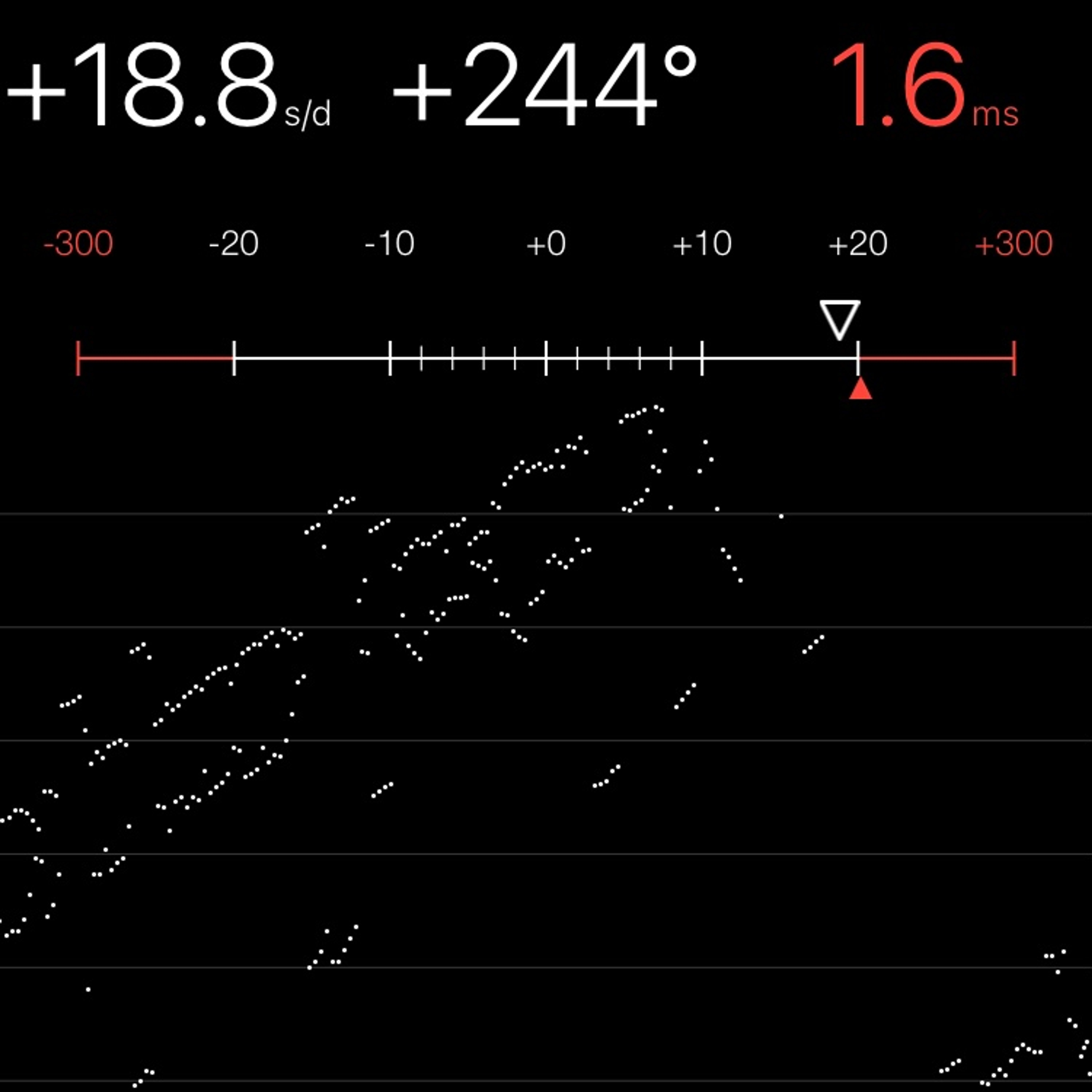 TIMING MACHINE READOUT