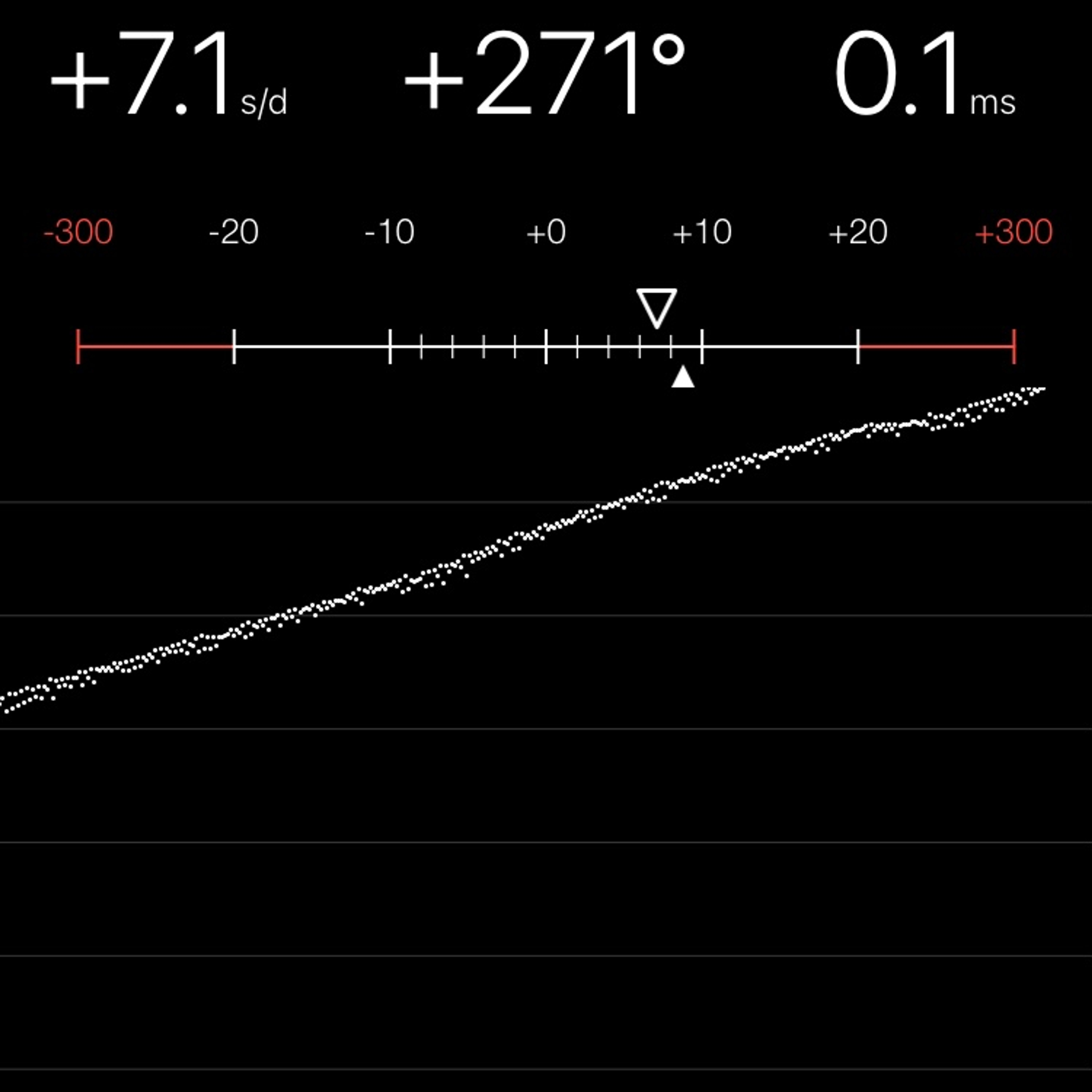 TIMING MACHINE READOUT