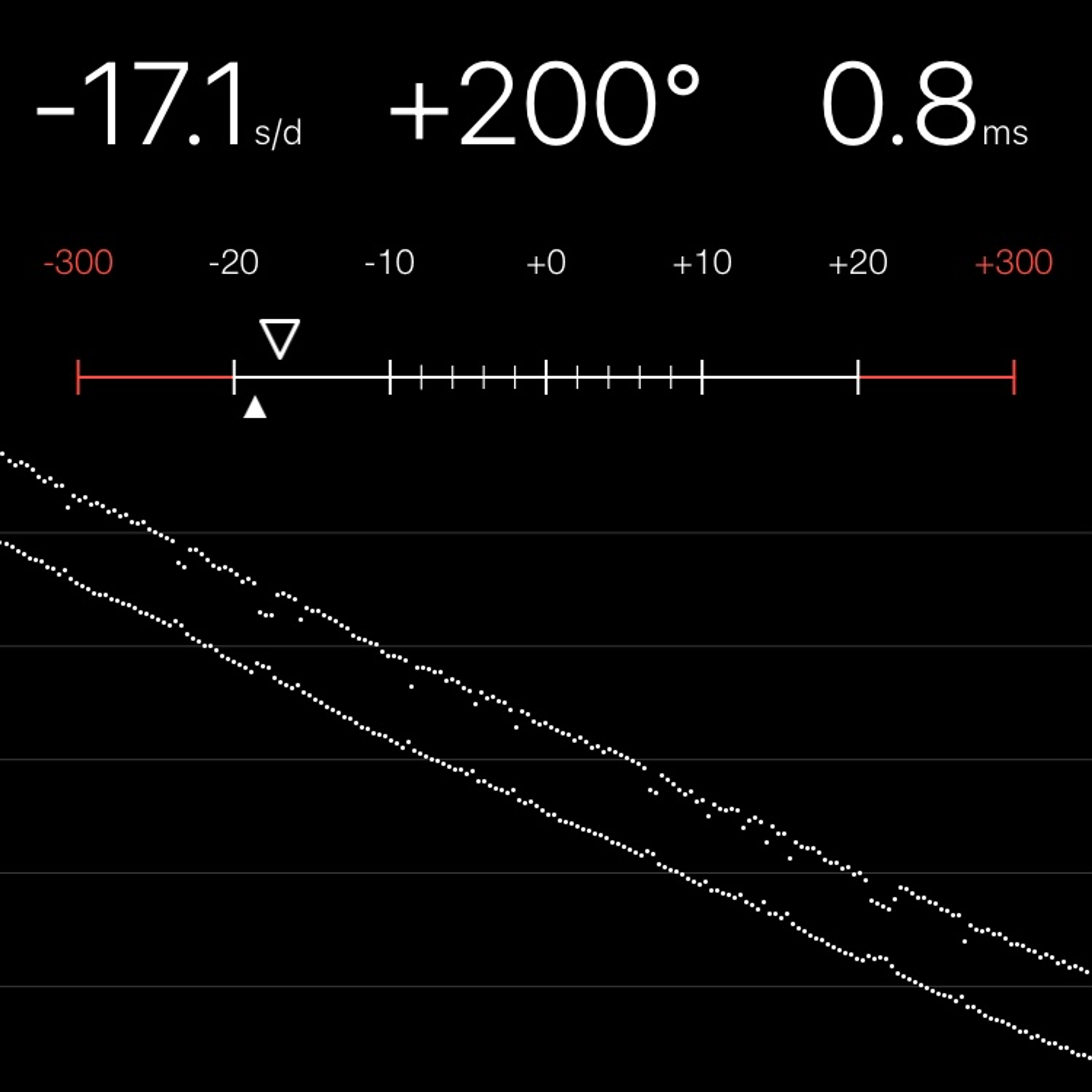 TIMING MACHINE READOUT