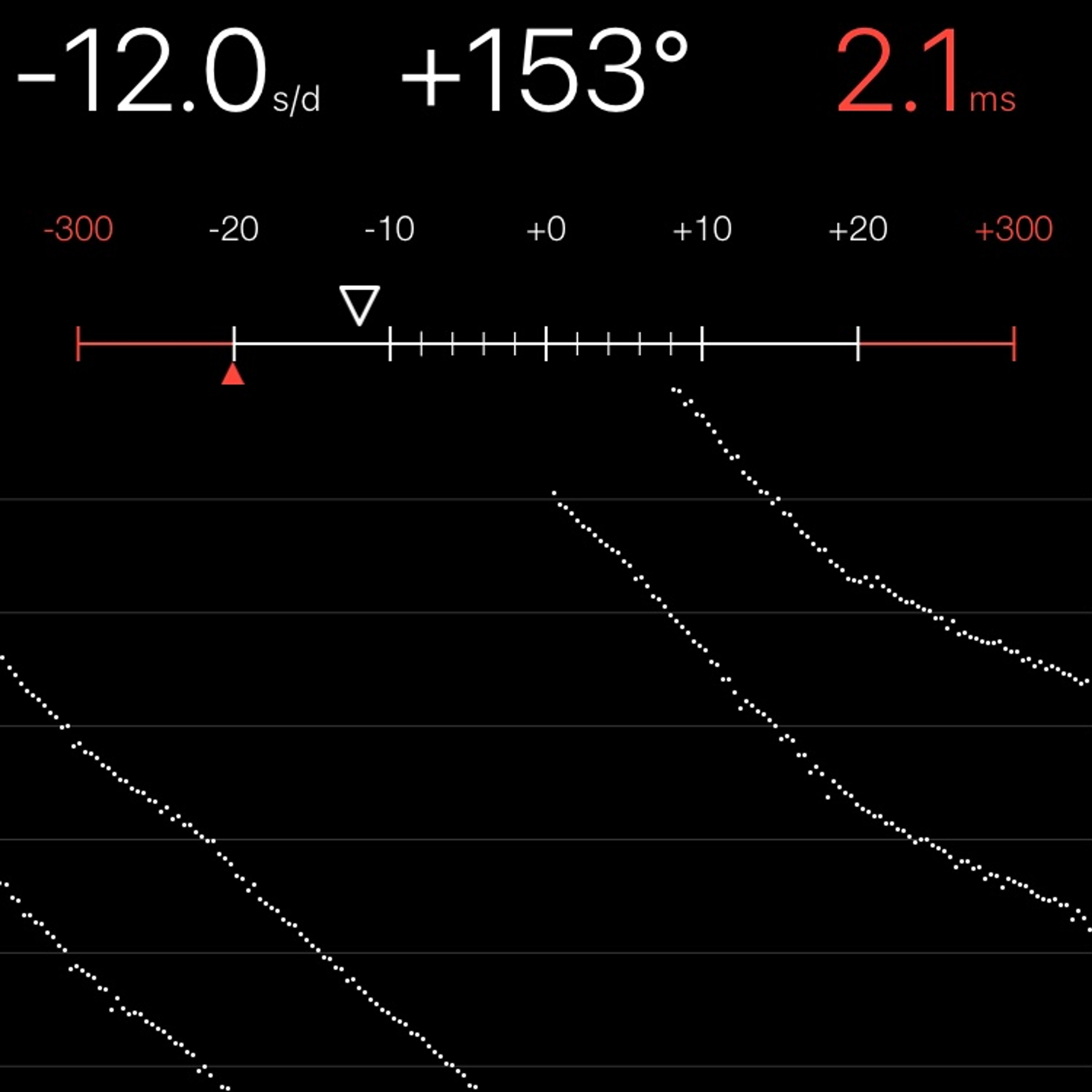 TIMING MACHINE READOUT