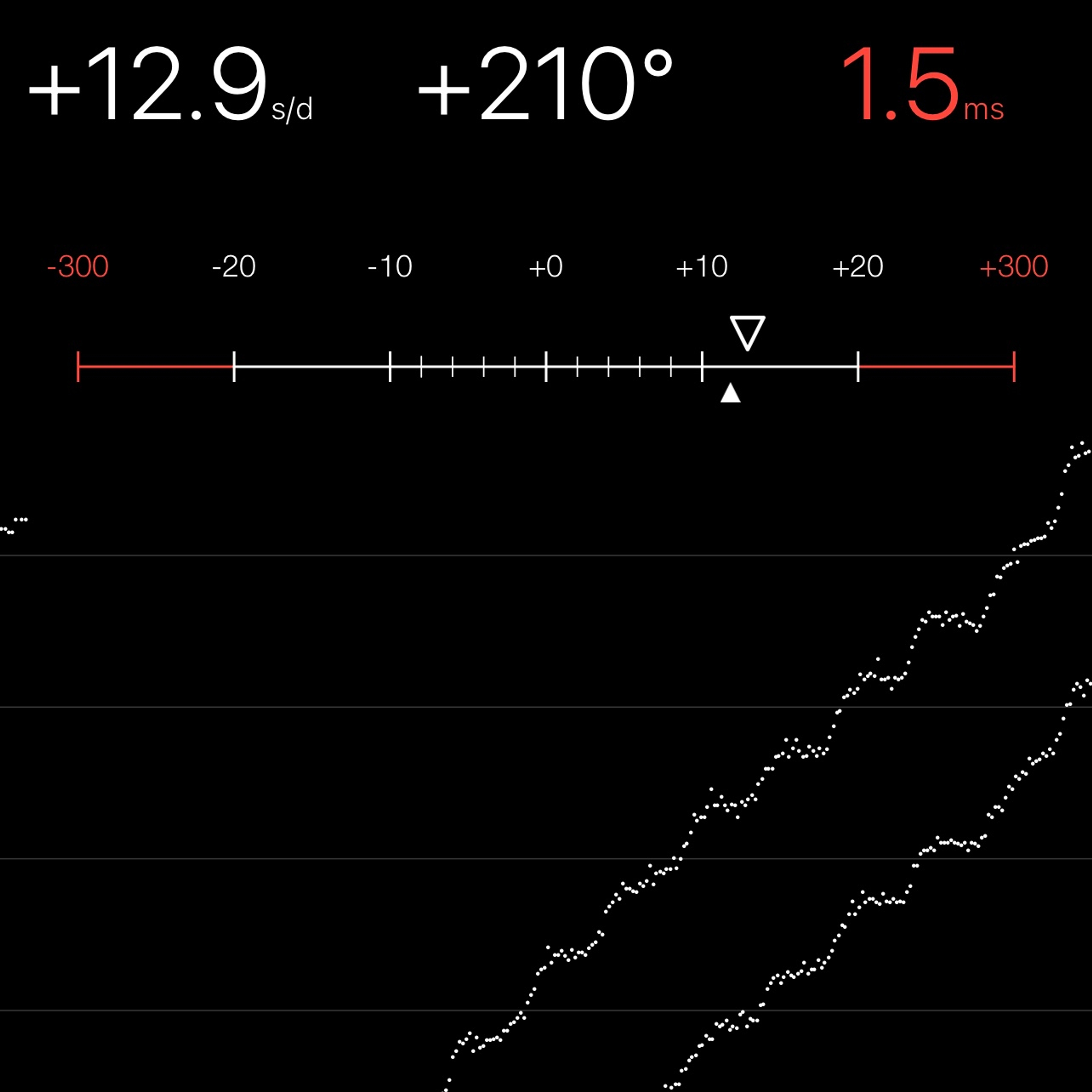 TIMING MACHINE READOUT