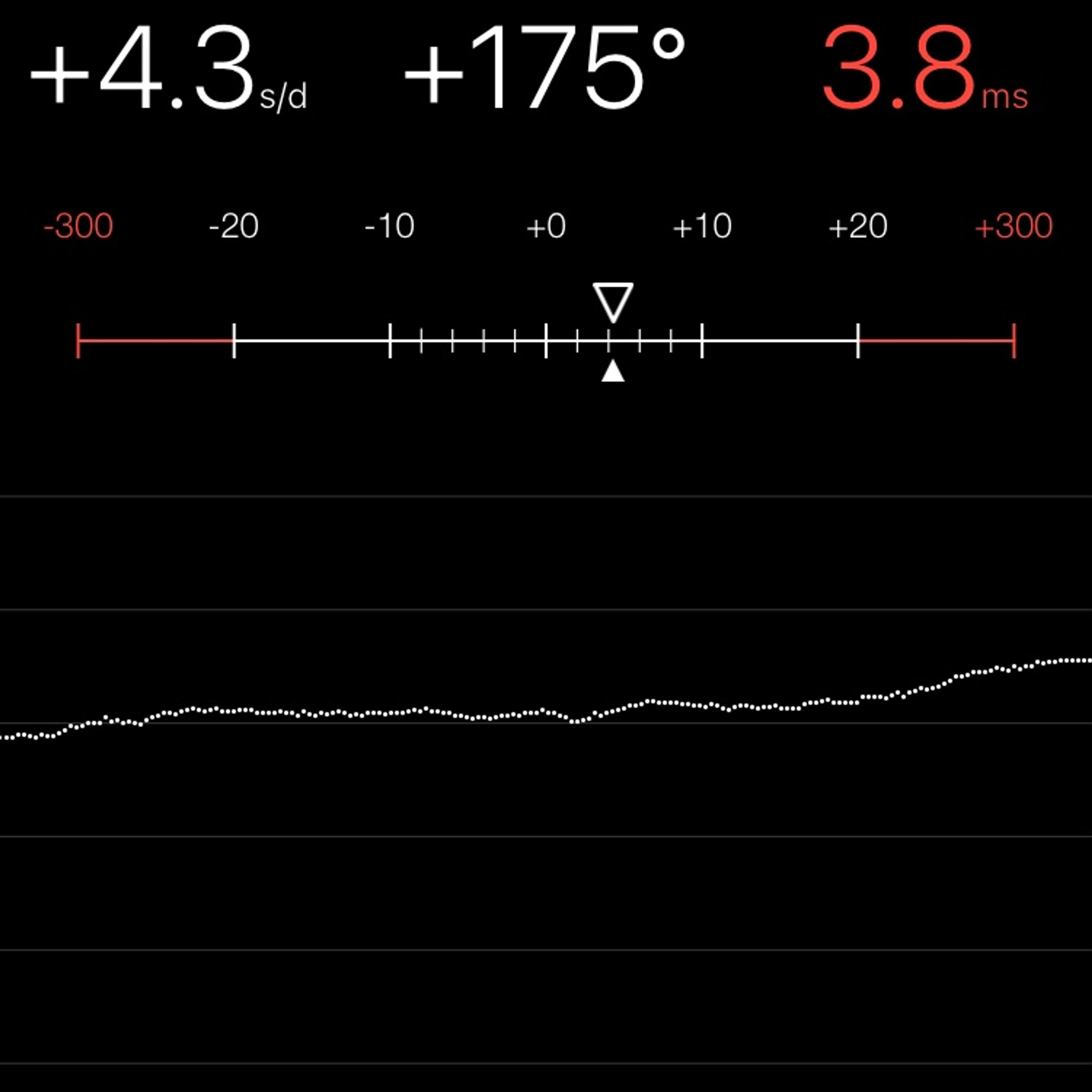 TIMING MACHINE READOUT