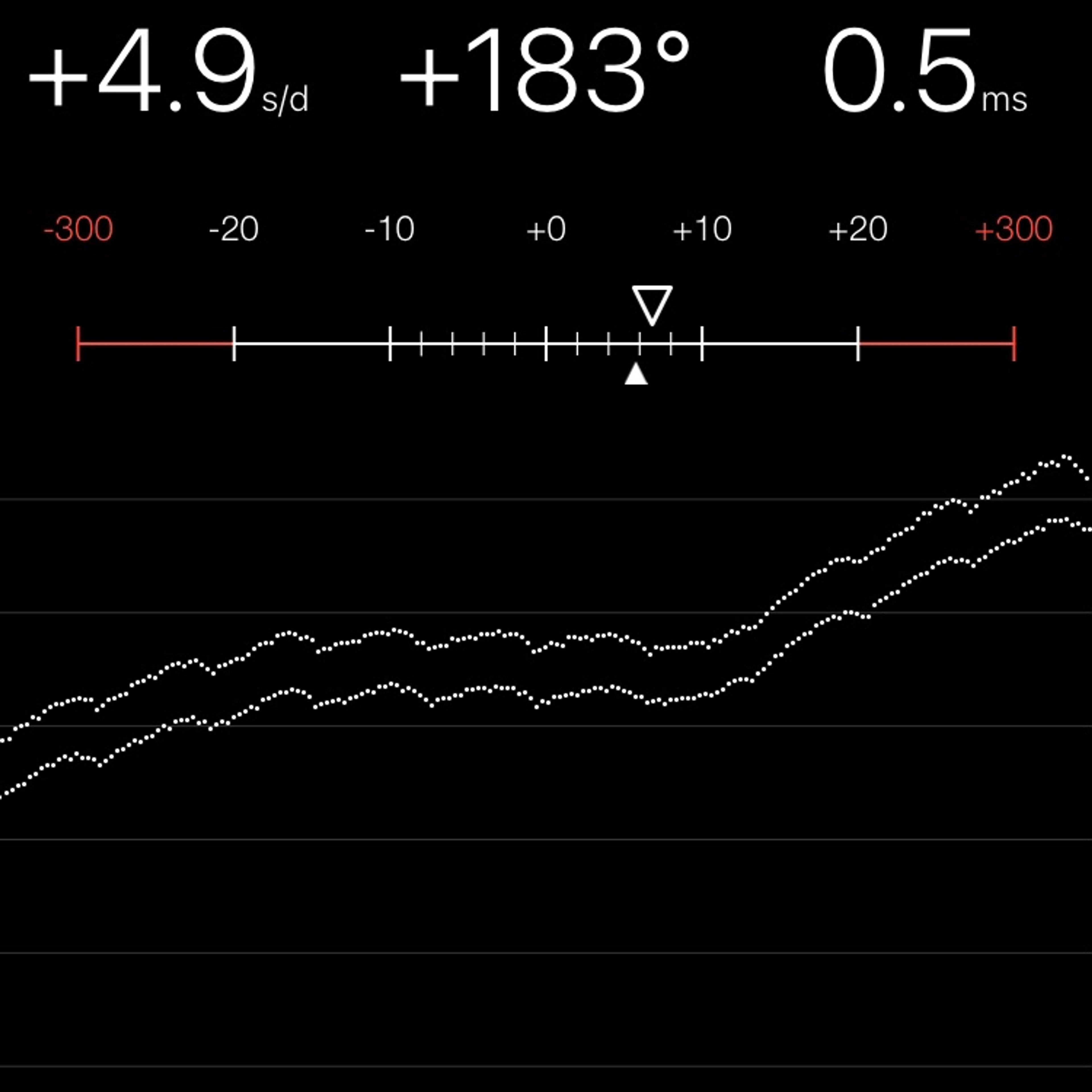 TIMING MACHINE READOUT
