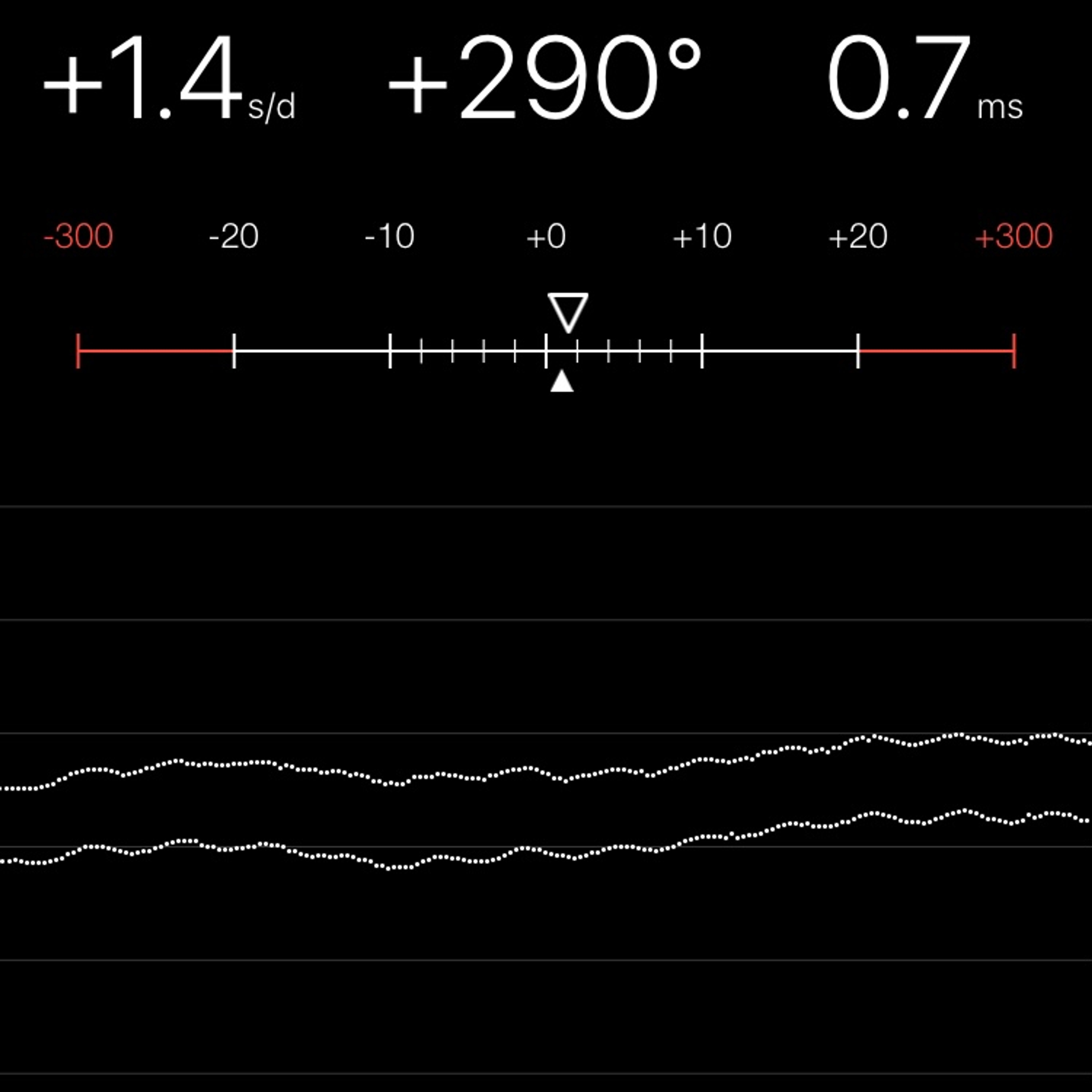 TIMING MACHINE READOUT