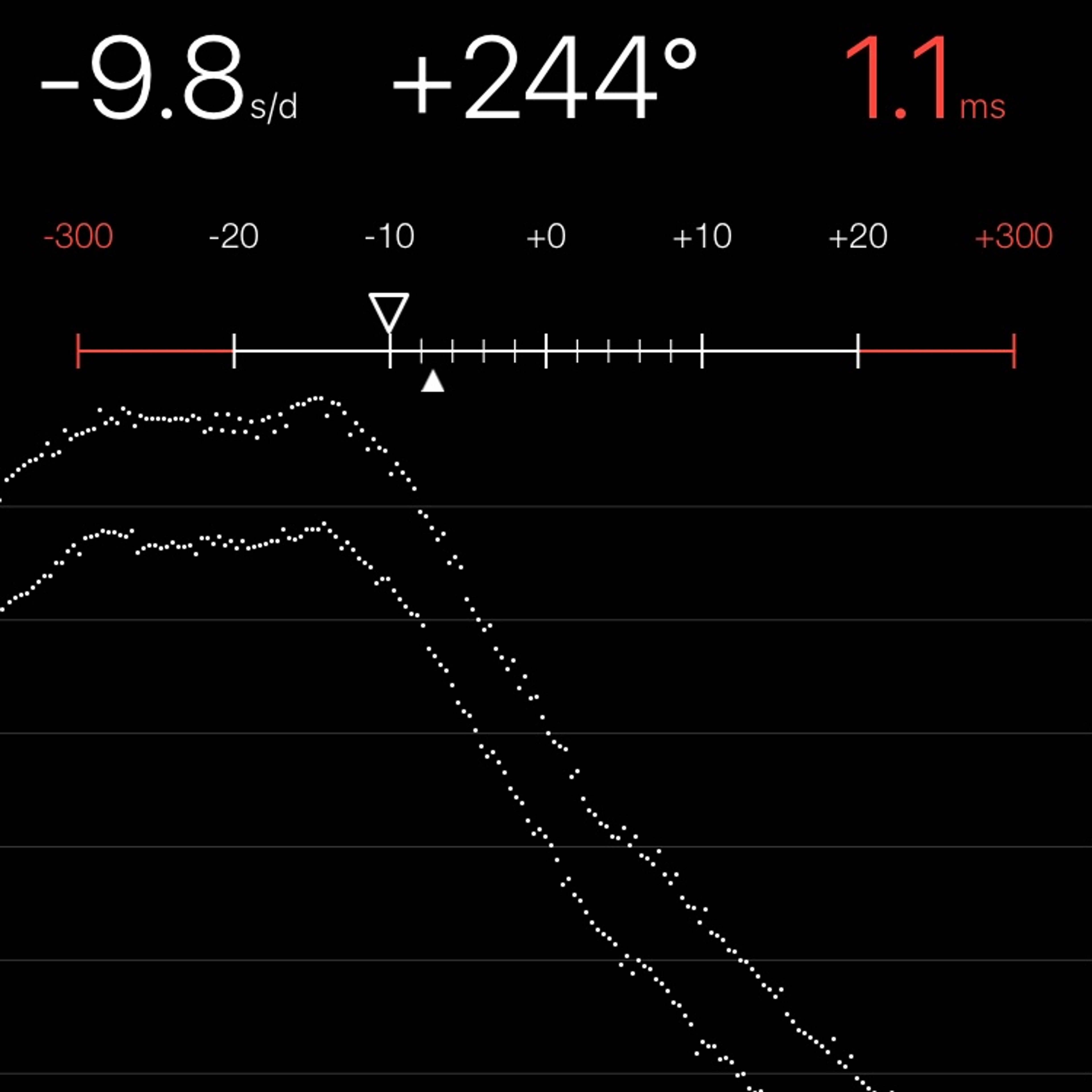 TIMING MACHINE READOUT