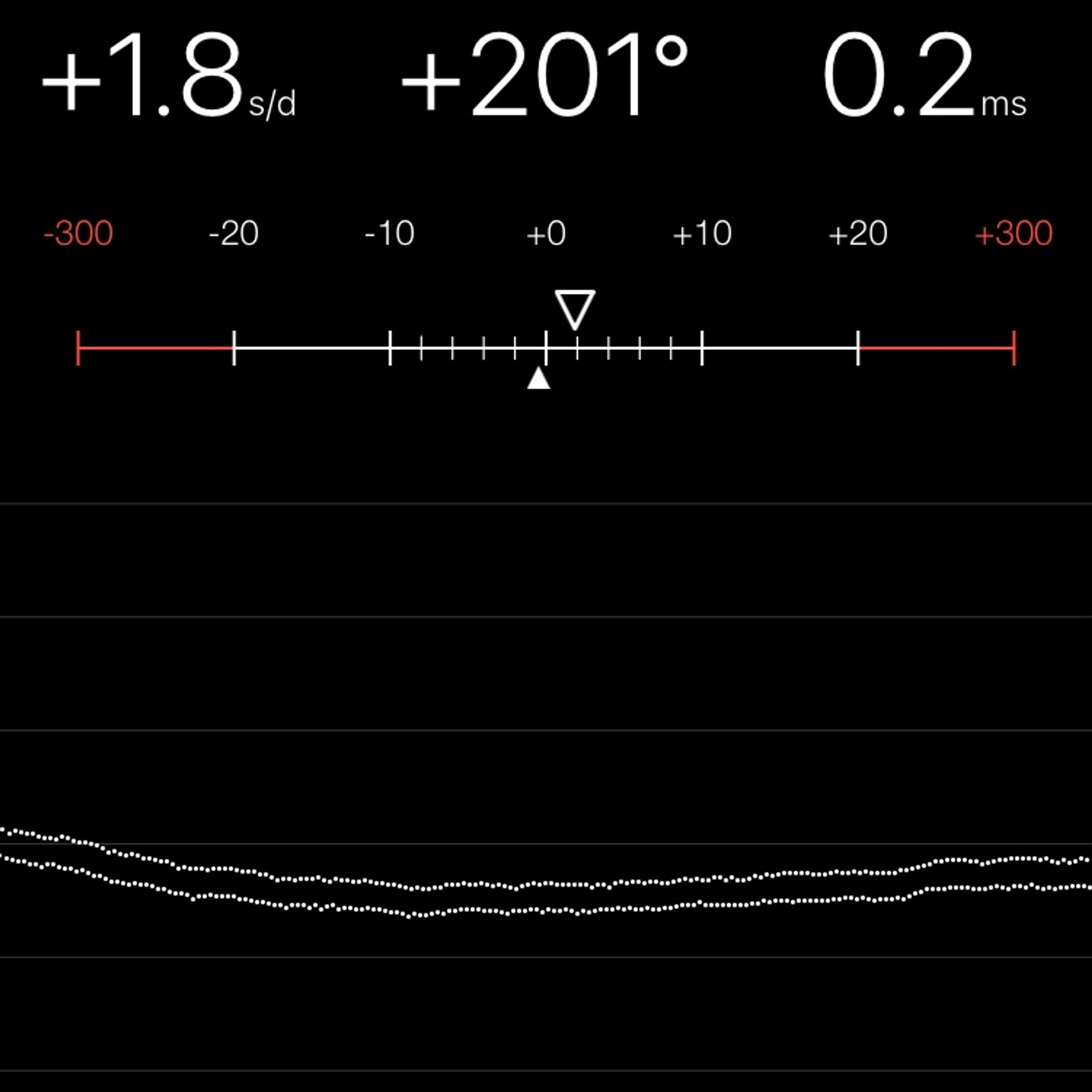 TIMING MACHINE READOUT
