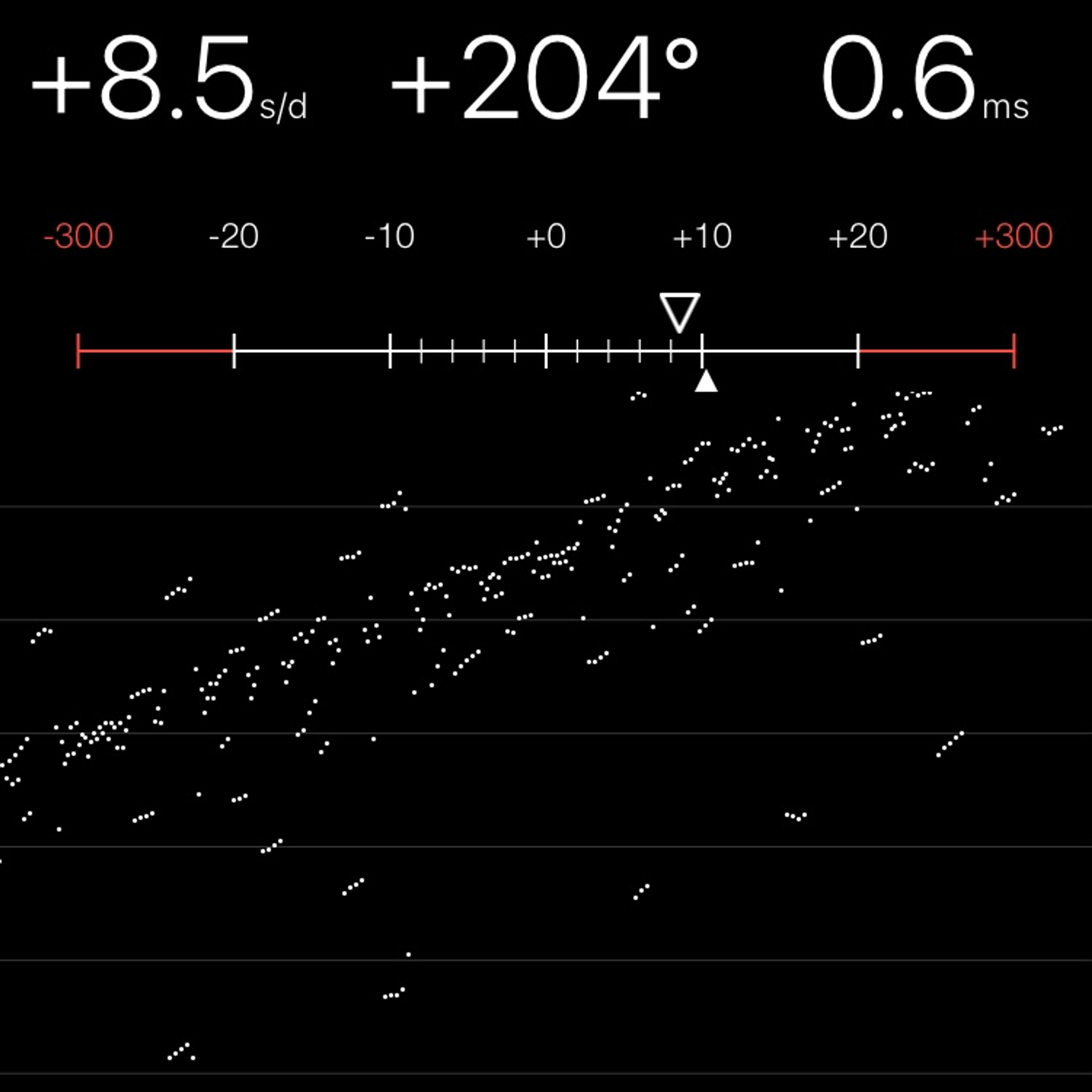 TIMING MACHINE READOUT