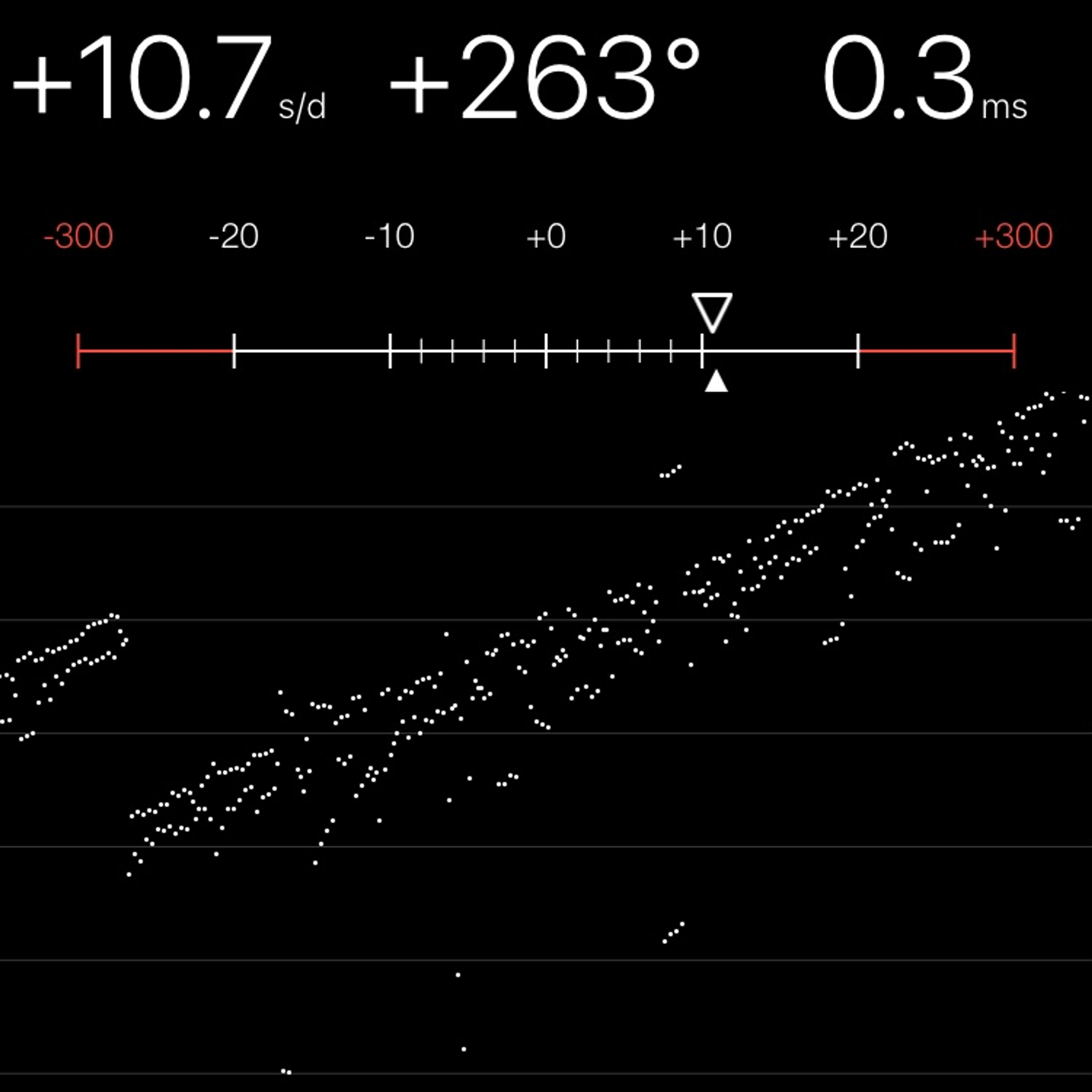 TIMING MACHINE READOUT