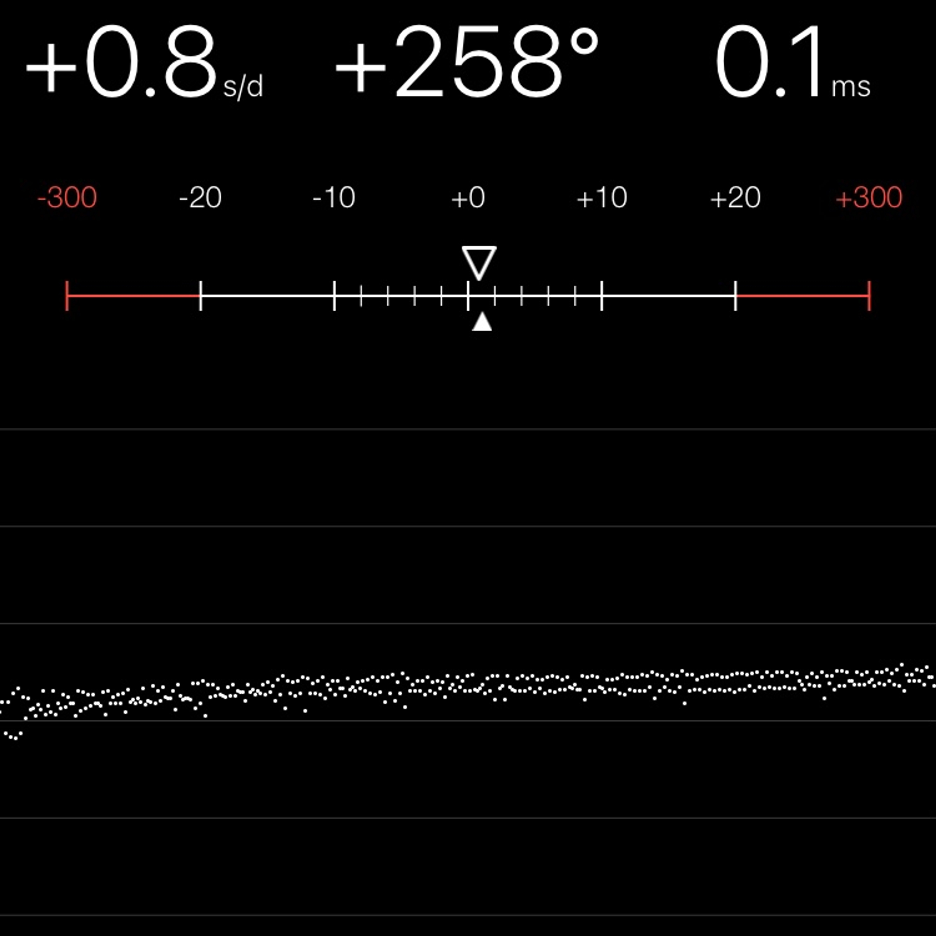 TIMING MACHINE READOUT