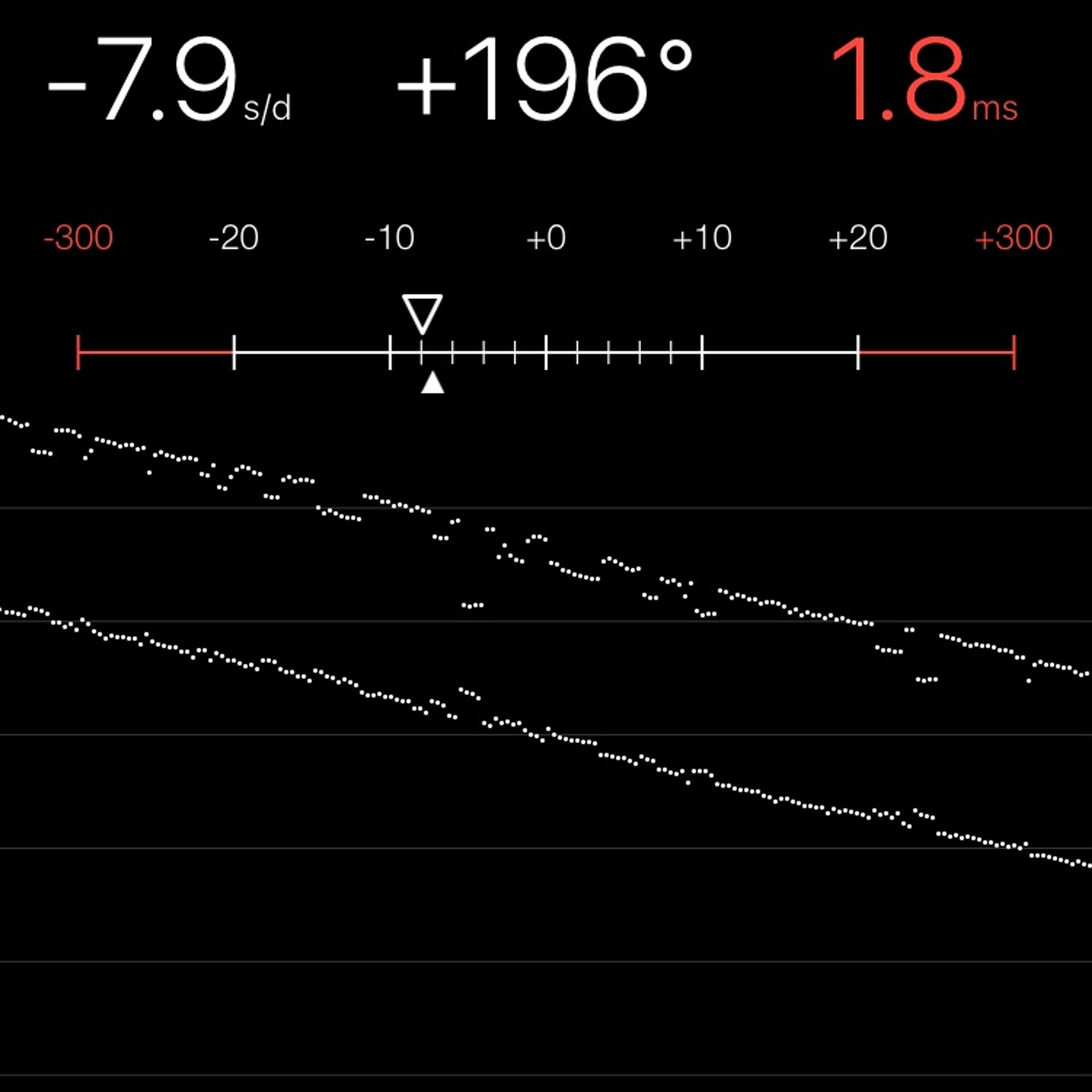 TIMING MACHINE READOUT