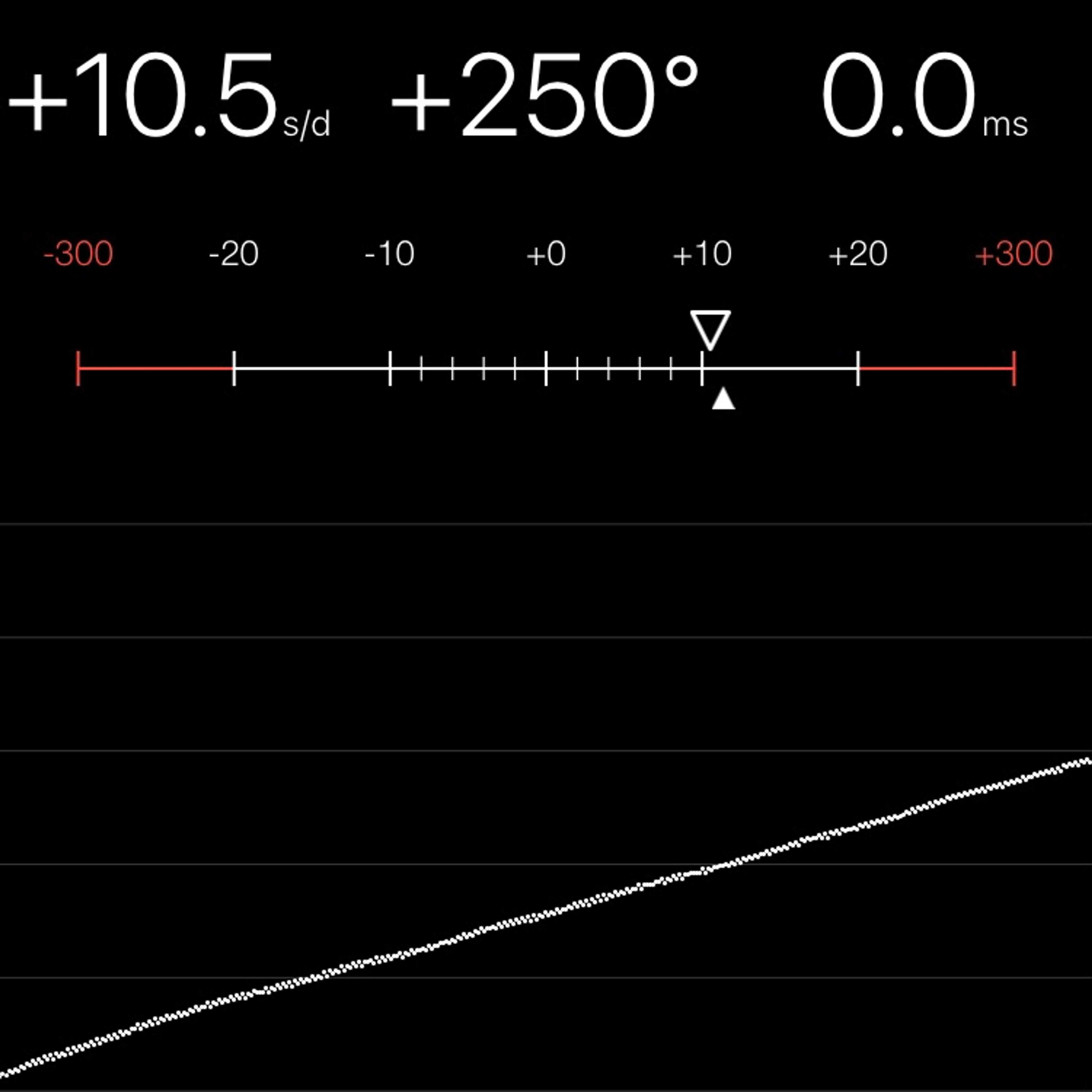 TIMING MACHINE READOUT