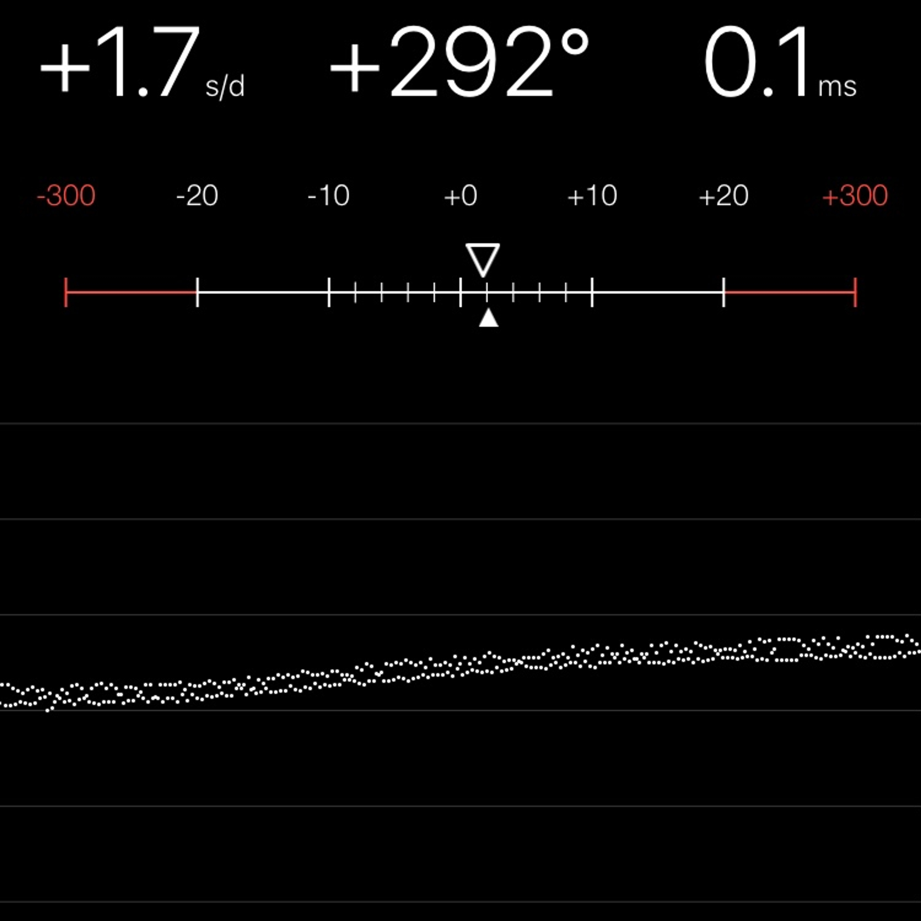 TIMING MACHINE READOUT
