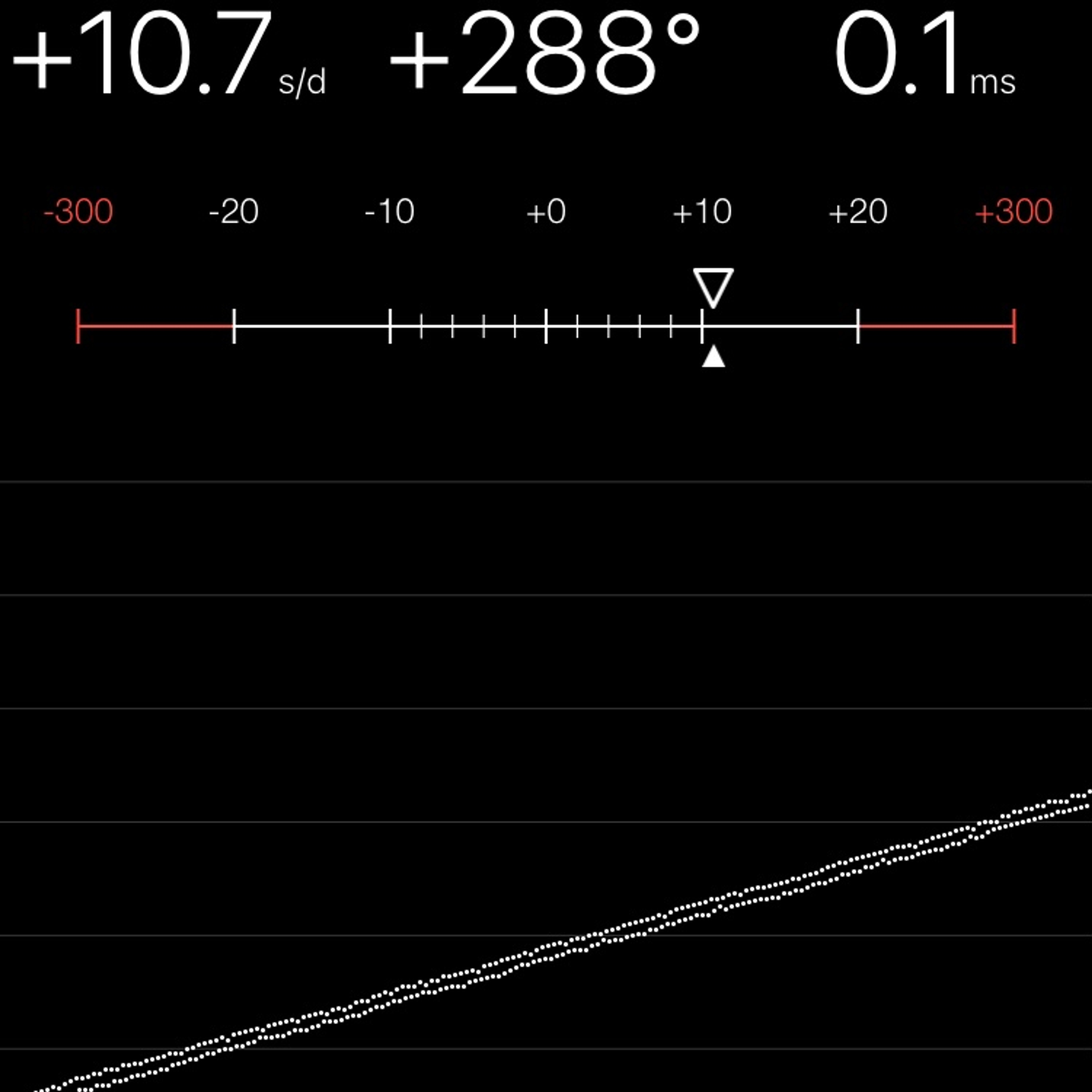 TIMING MACHINE READOUT