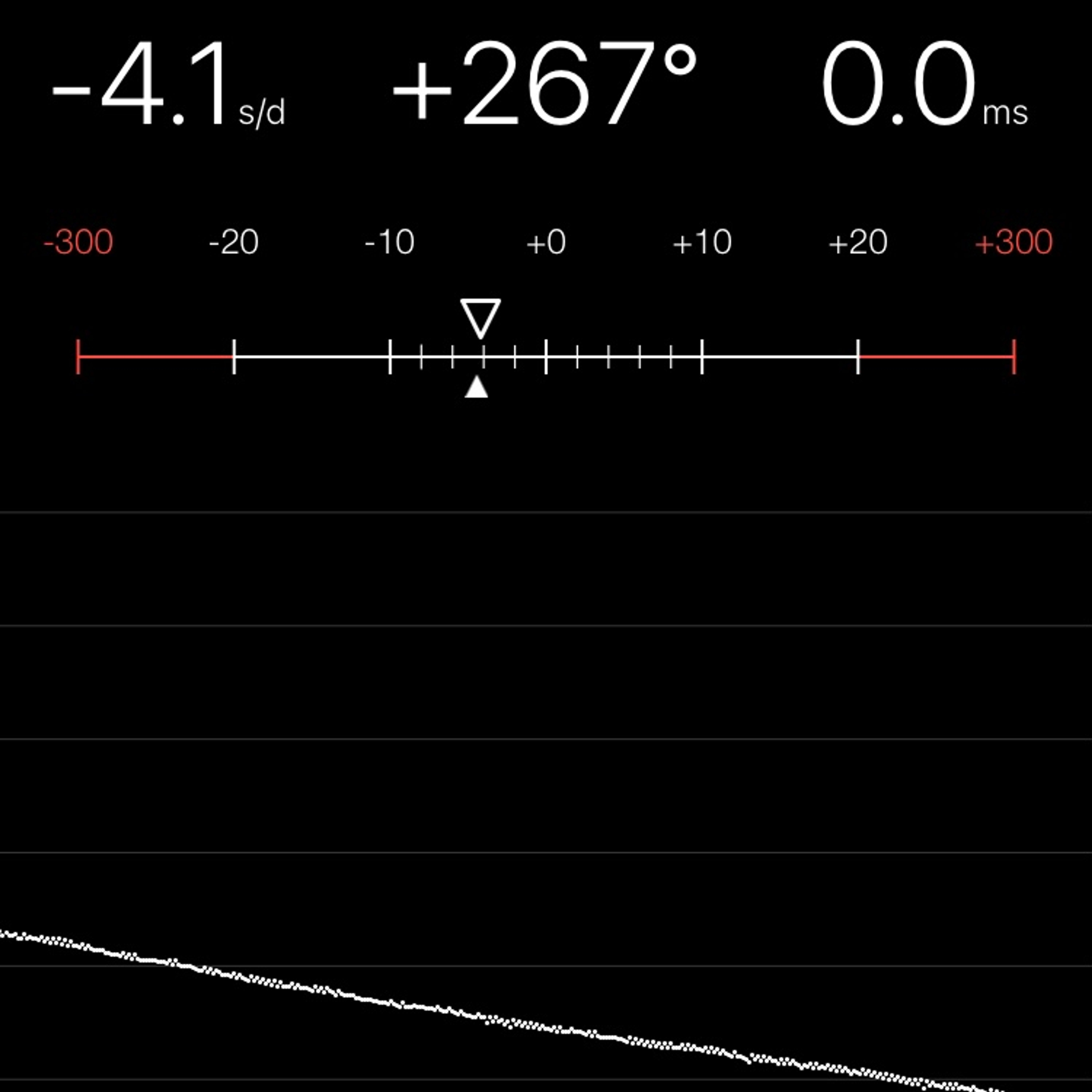TIMING MACHINE READOUT