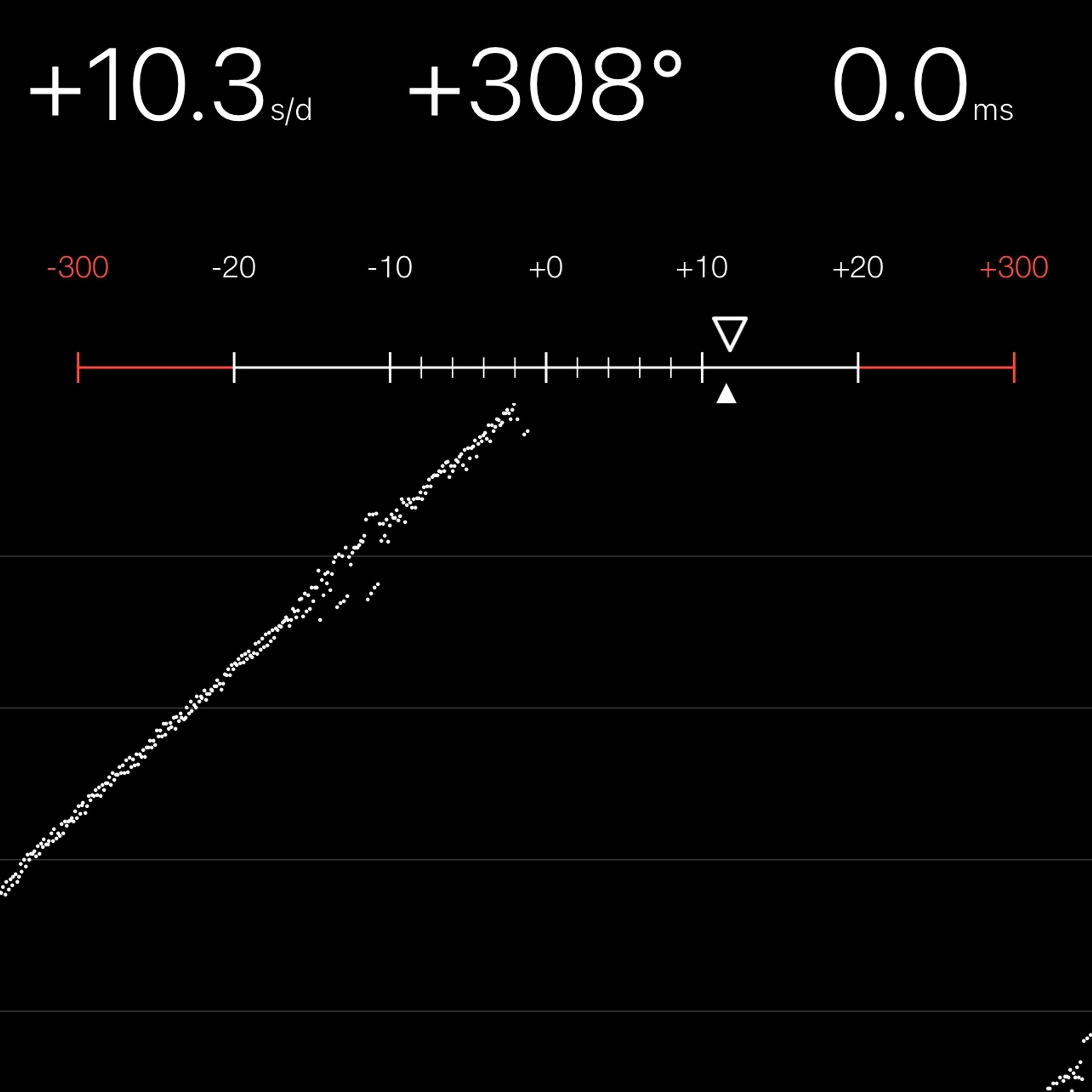 TIMING MACHINE READOUT