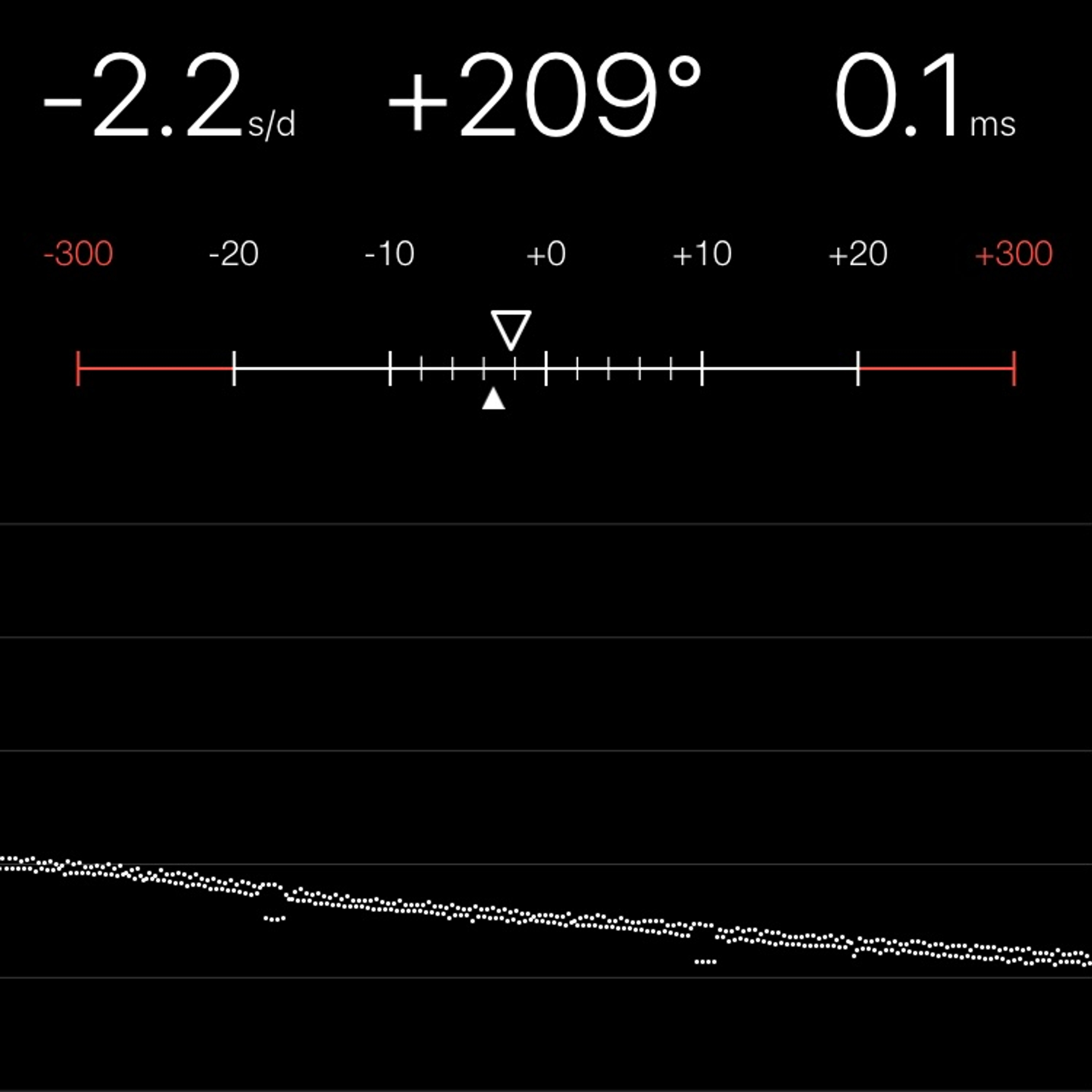 TIMING MACHINE READOUT