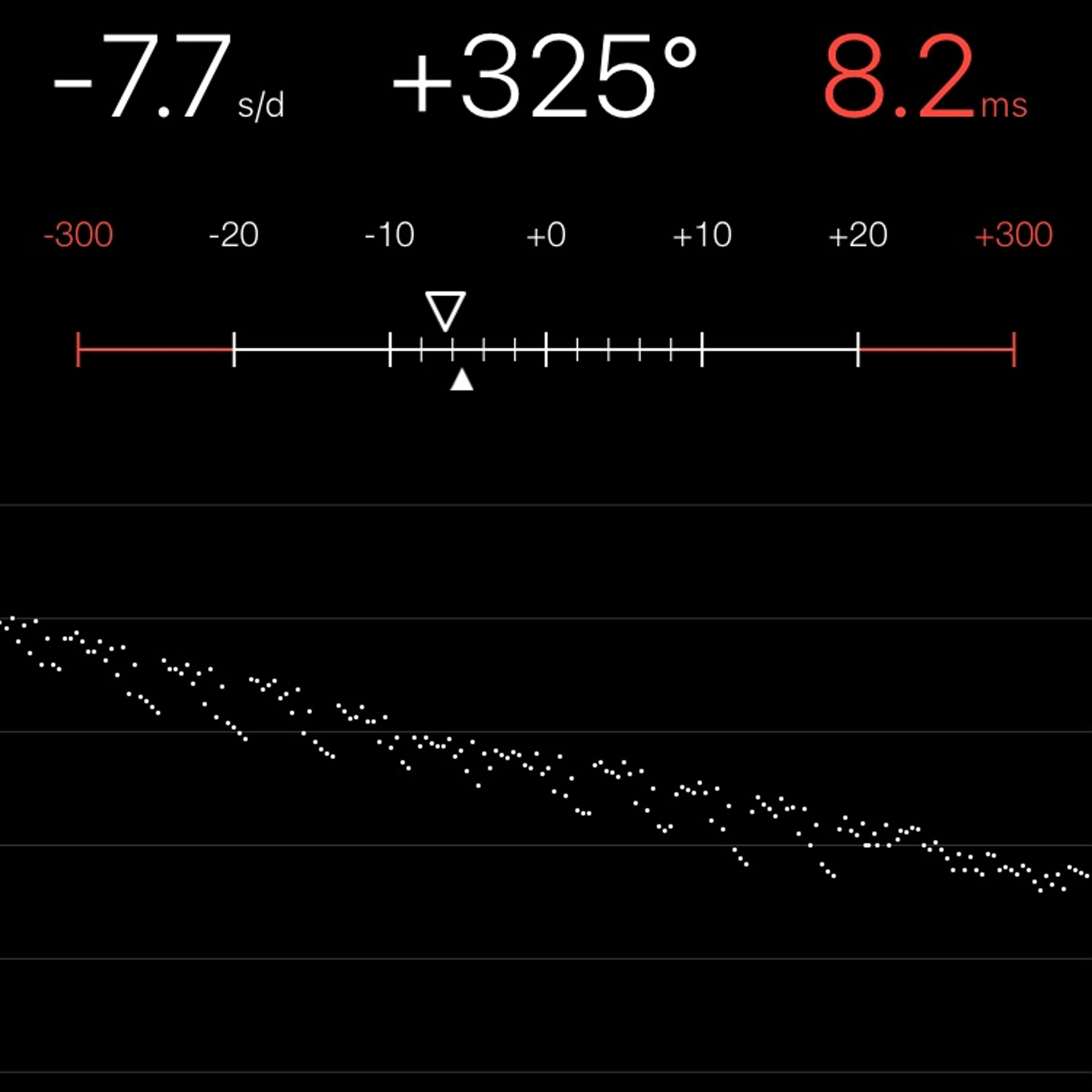 TIMING MACHINE READOUT