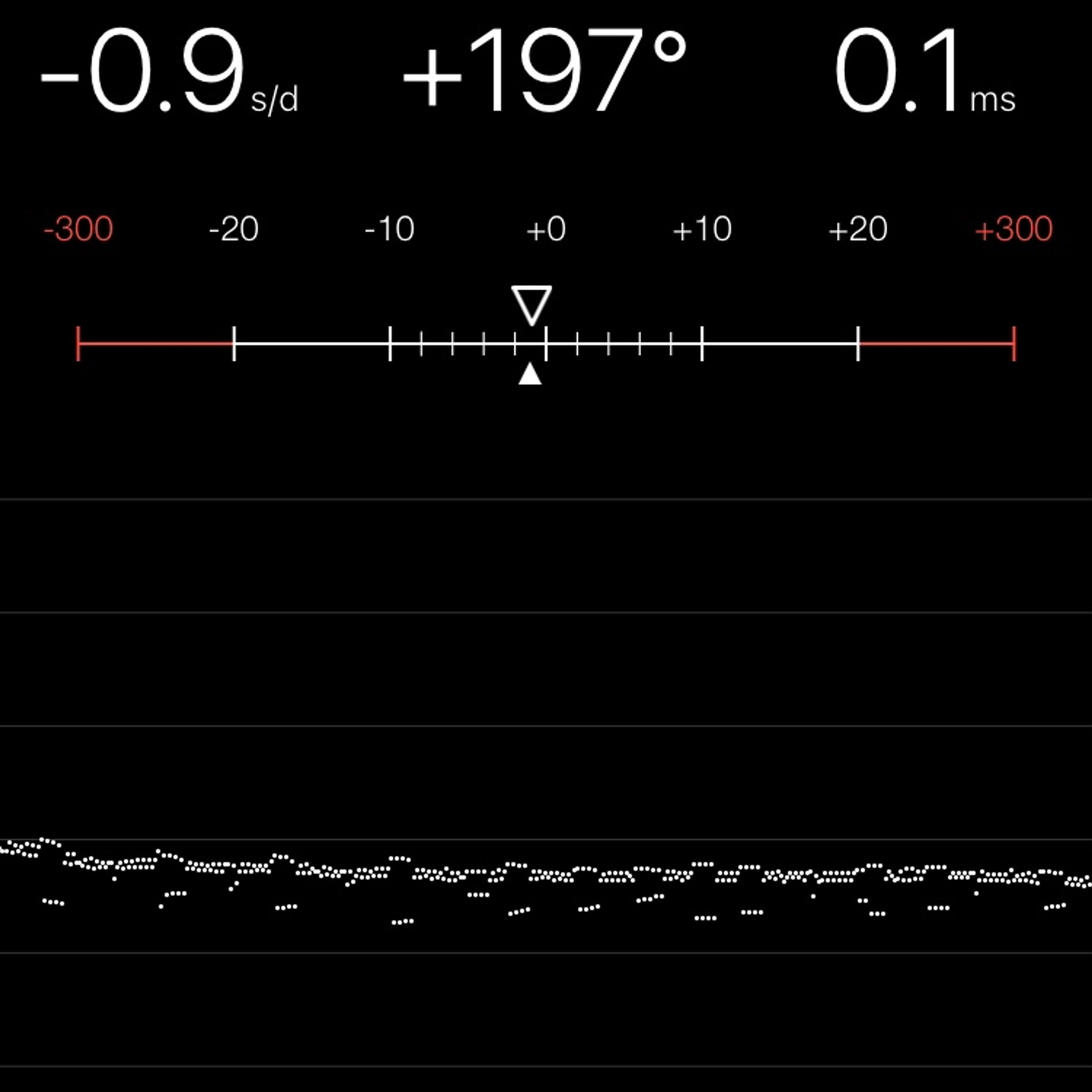 TIMING MACHINE READOUT