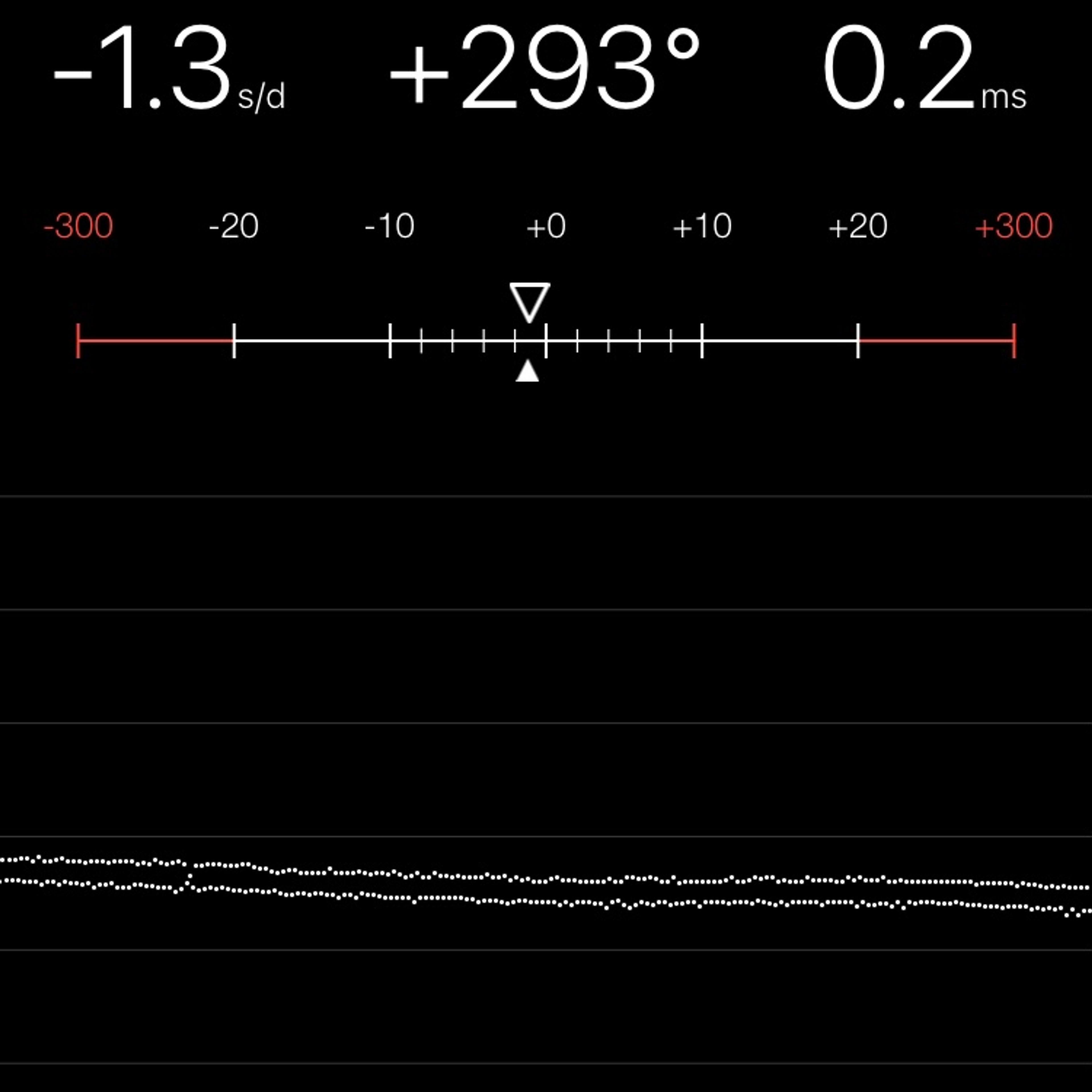 TIMING MACHINE READOUT