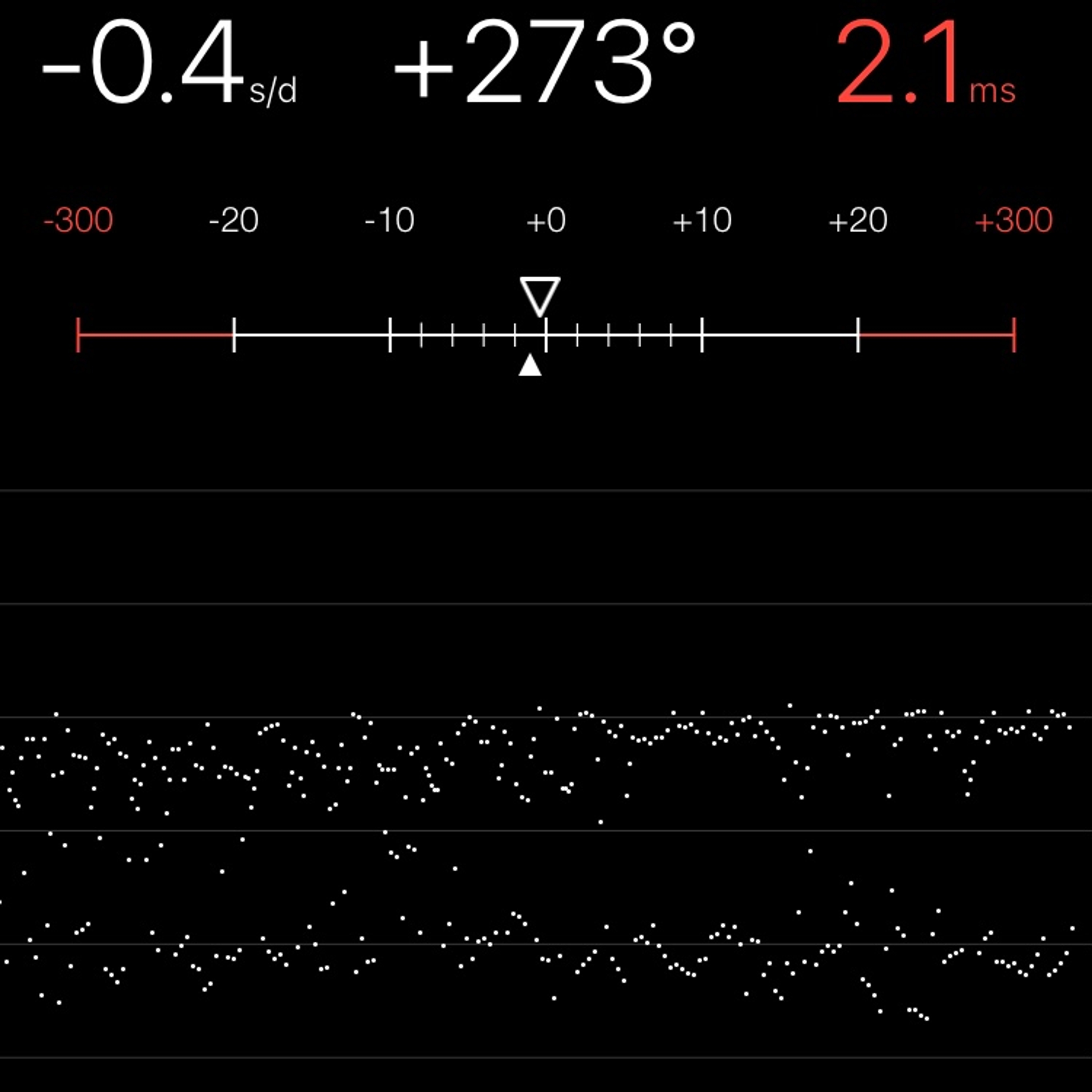 TIMING MACHINE READOUT