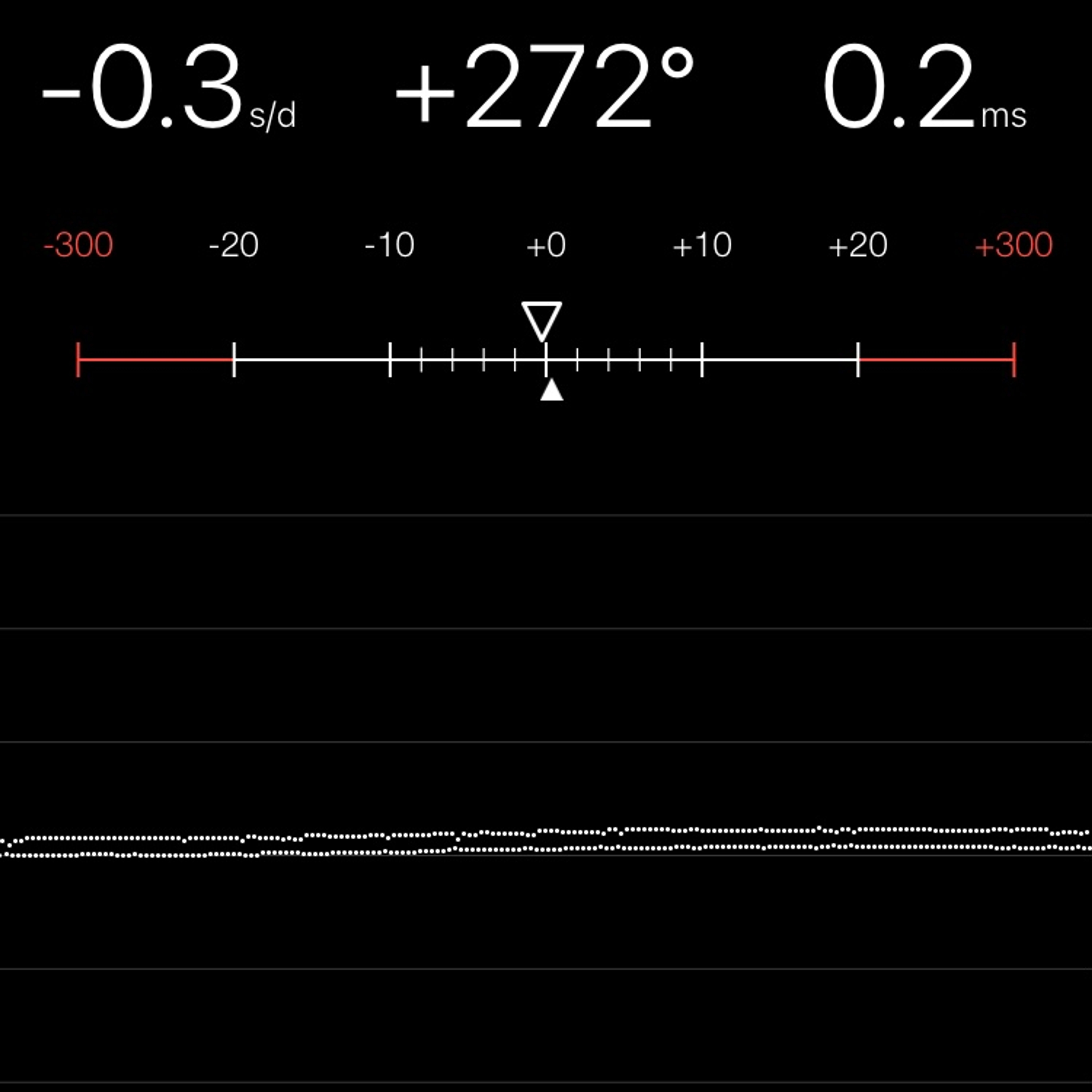 TIMING MACHINE READOUT