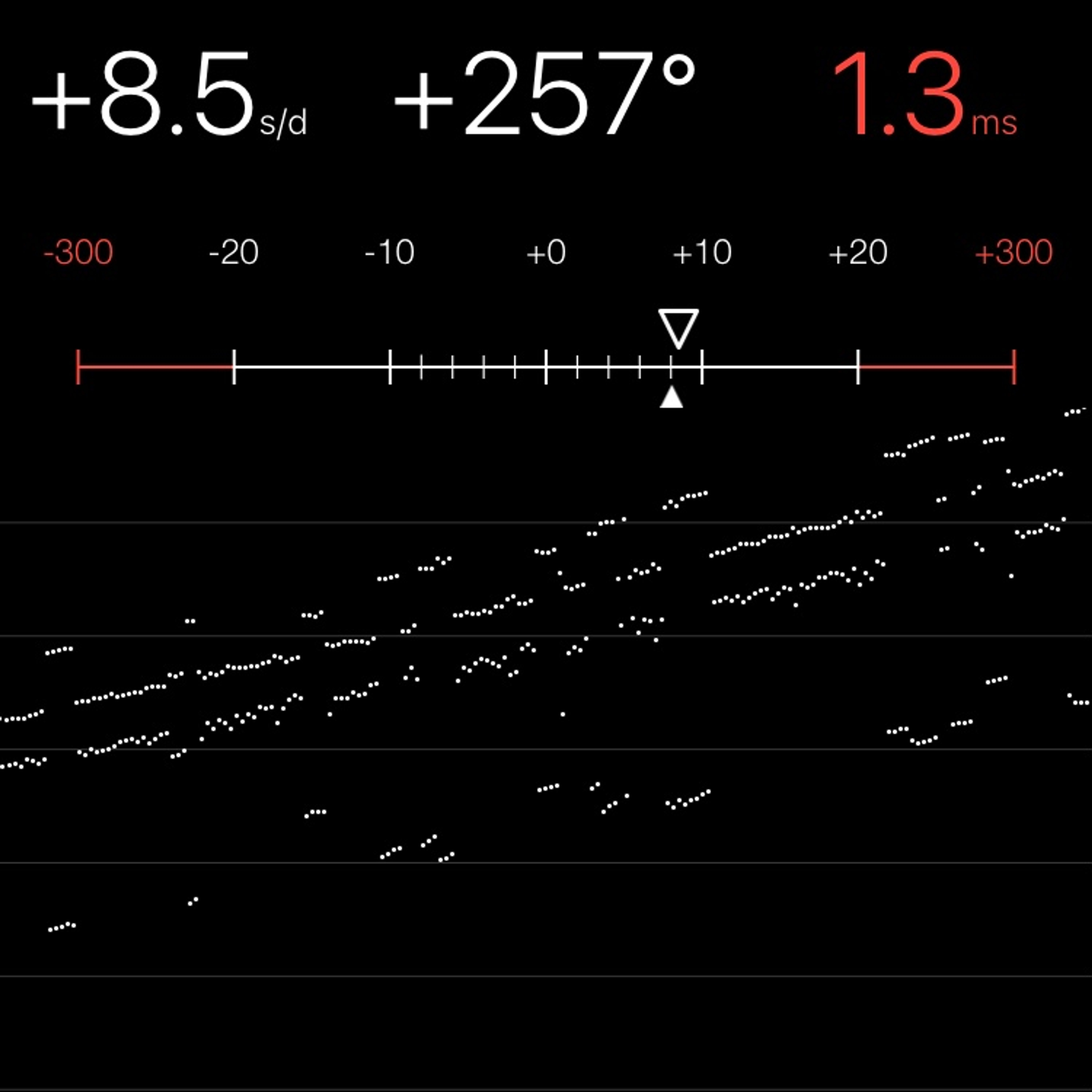 TIMING MACHINE READOUT