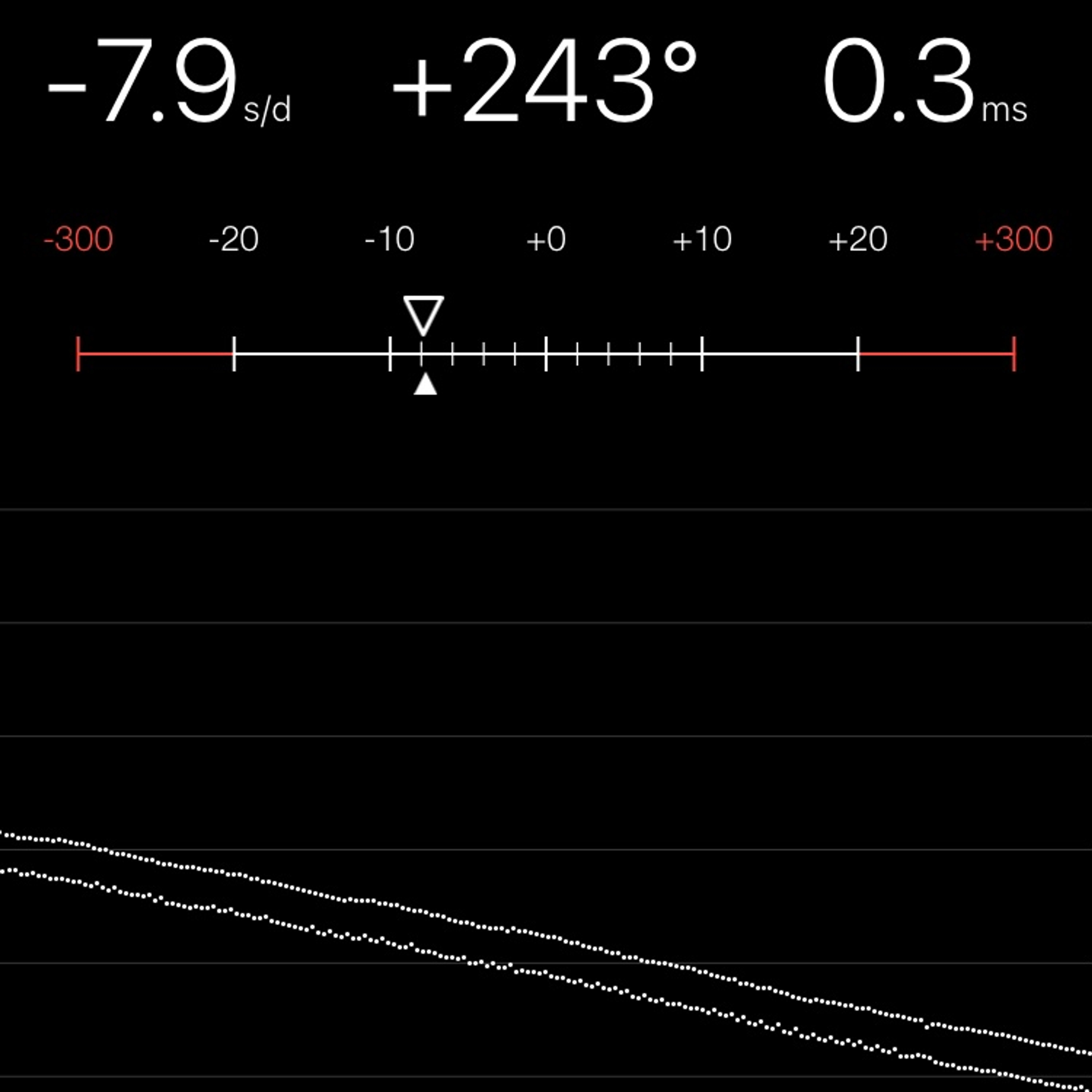TIMING MACHINE READOUT