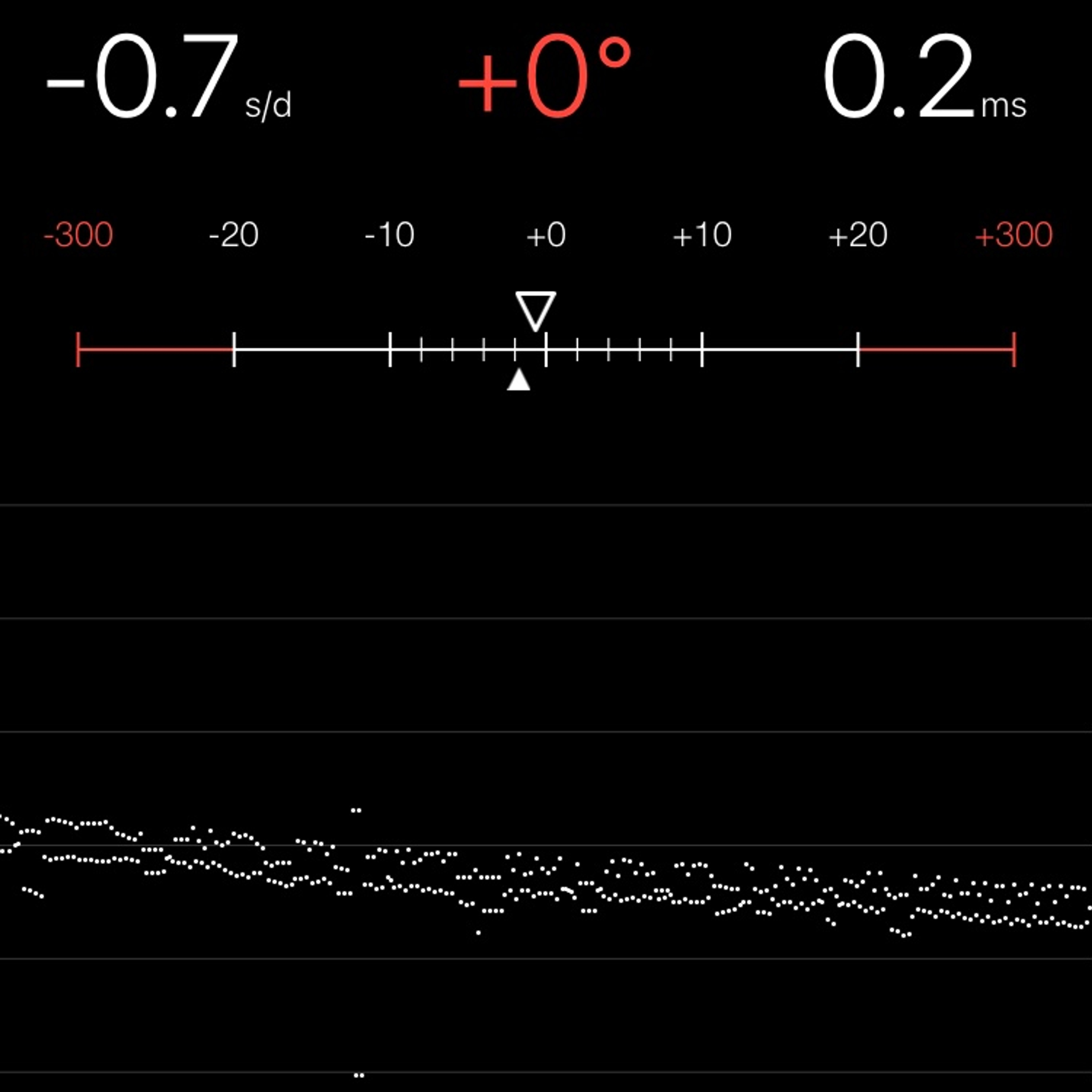 TIMING MACHINE READOUT