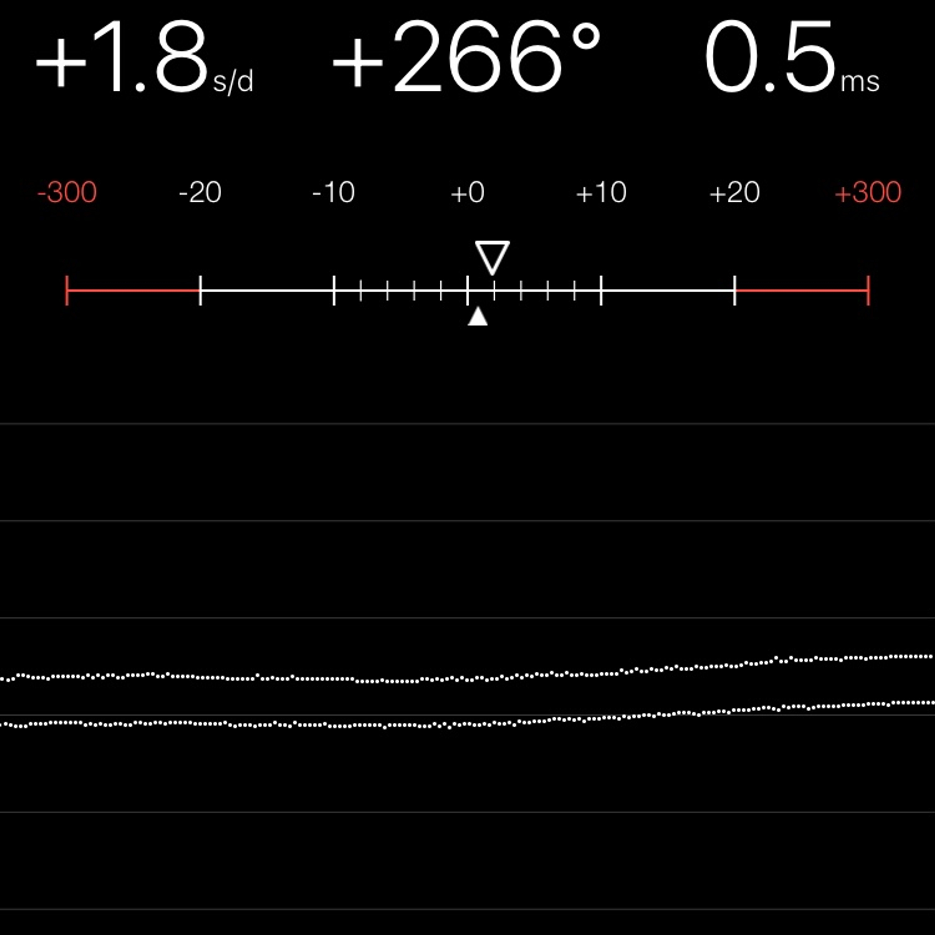 TIMING MACHINE READOUT