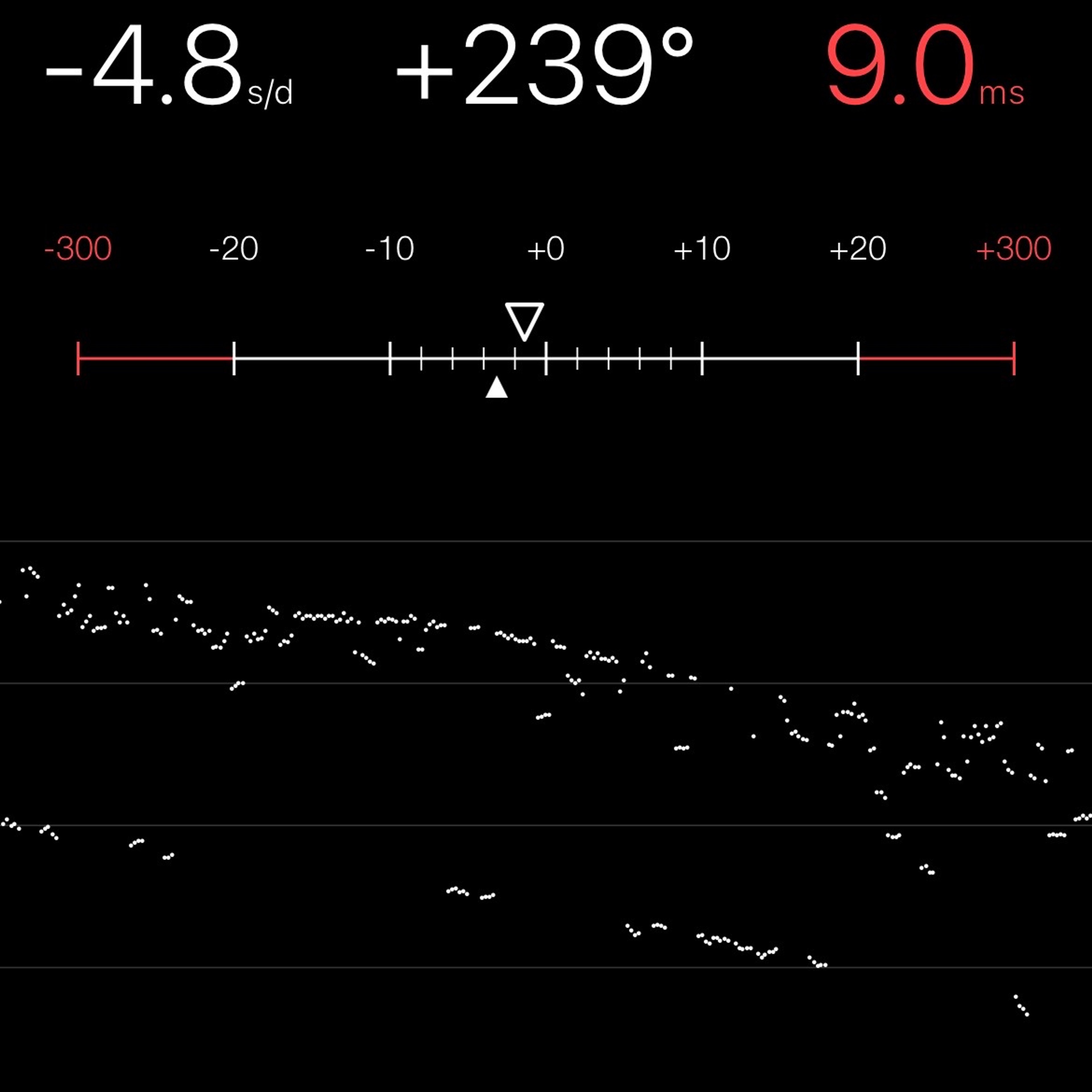 TIMING MACHINE READOUT