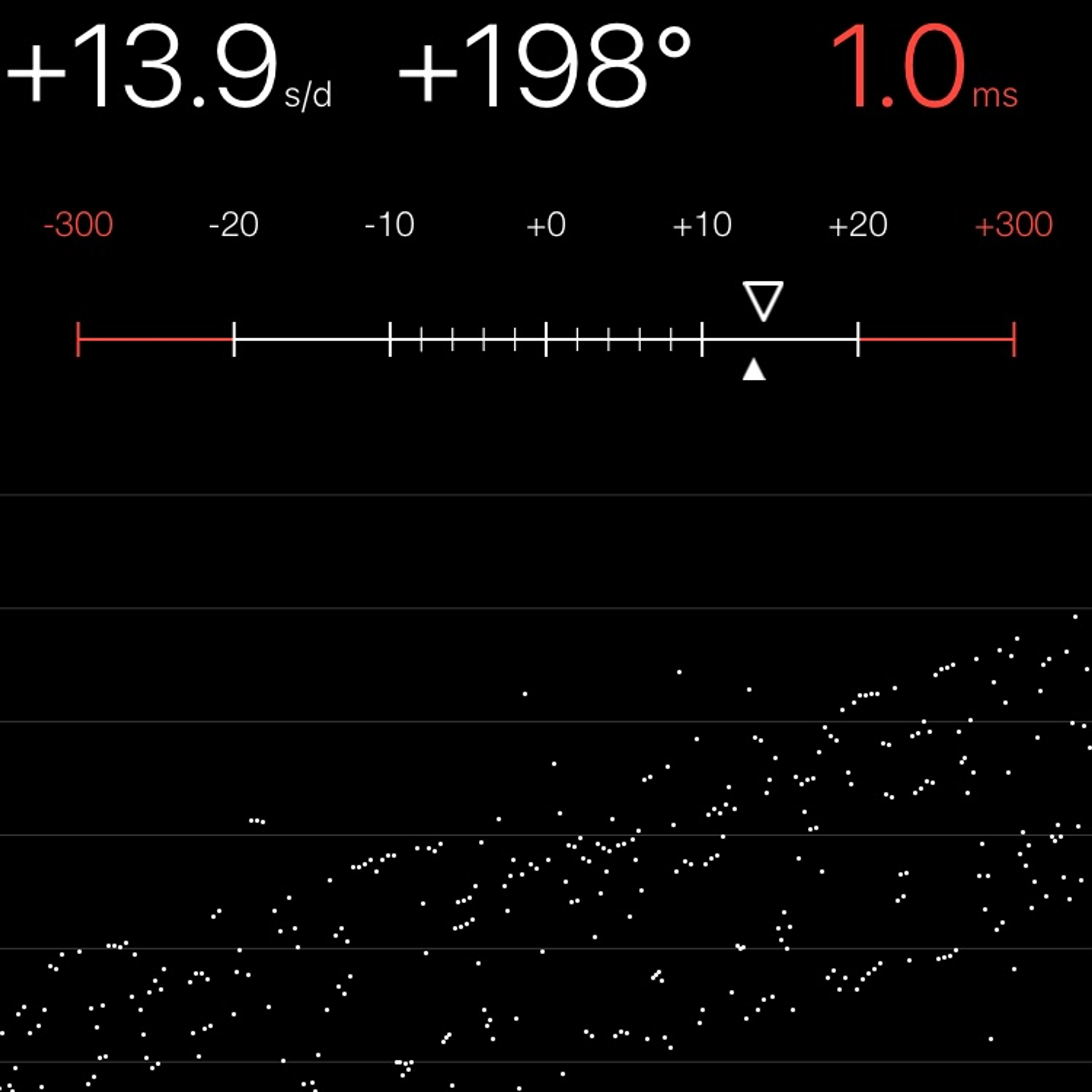 TIMING MACHINE READOUT