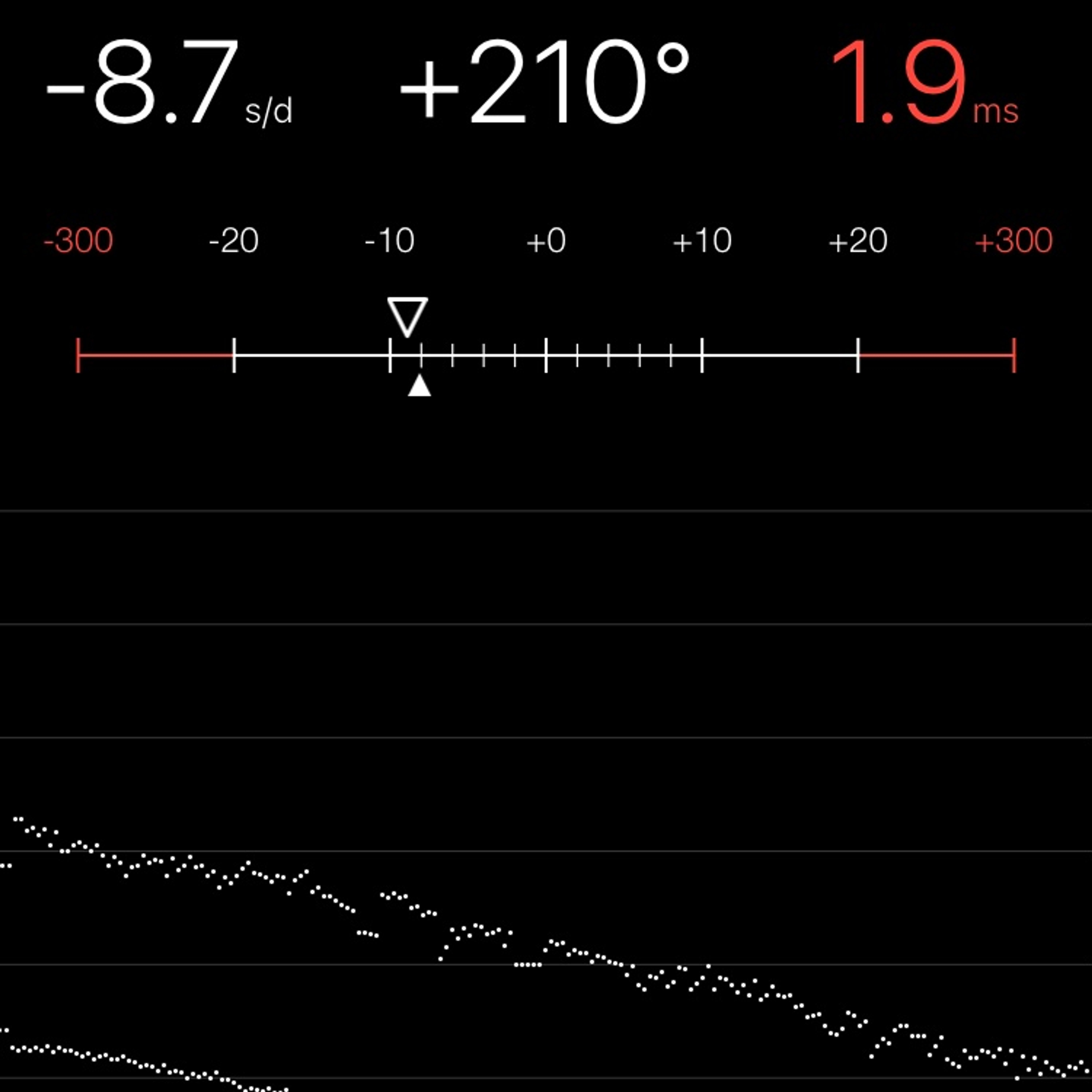 TIMING MACHINE READOUT
