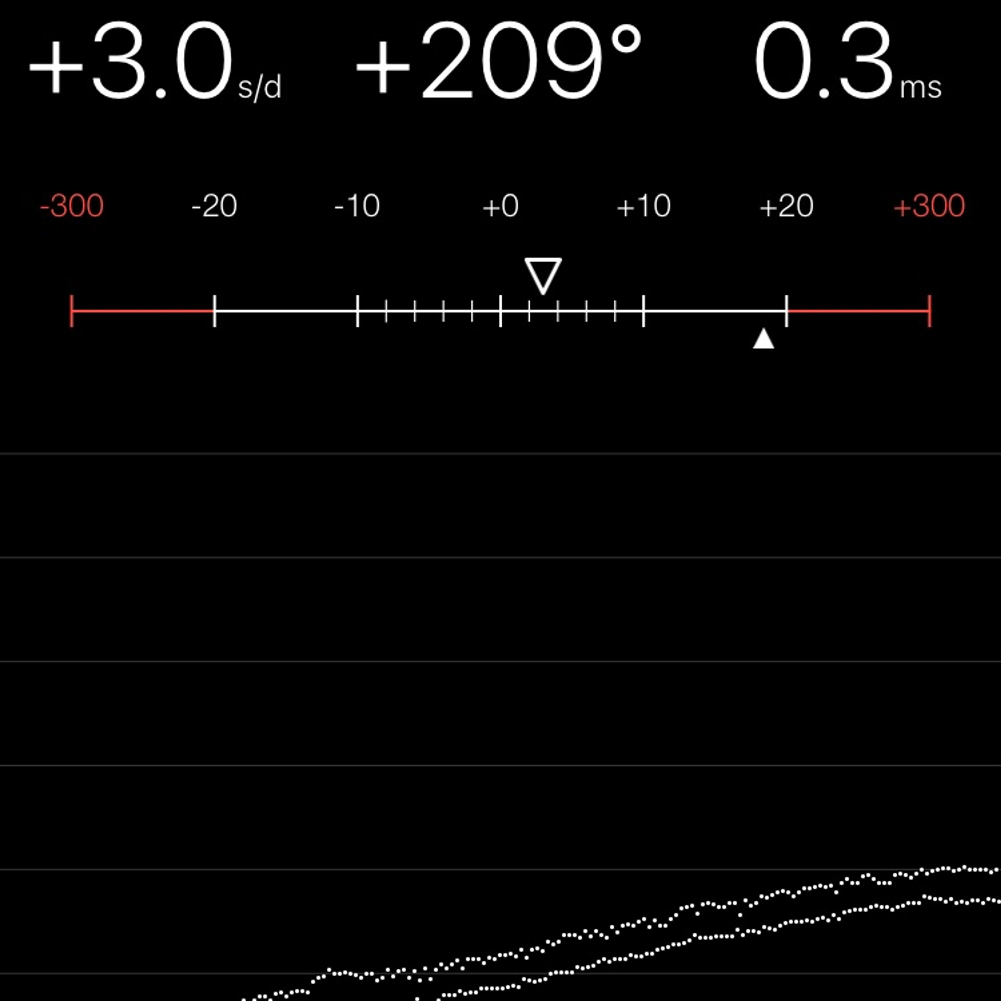 TIMING MACHINE READOUT