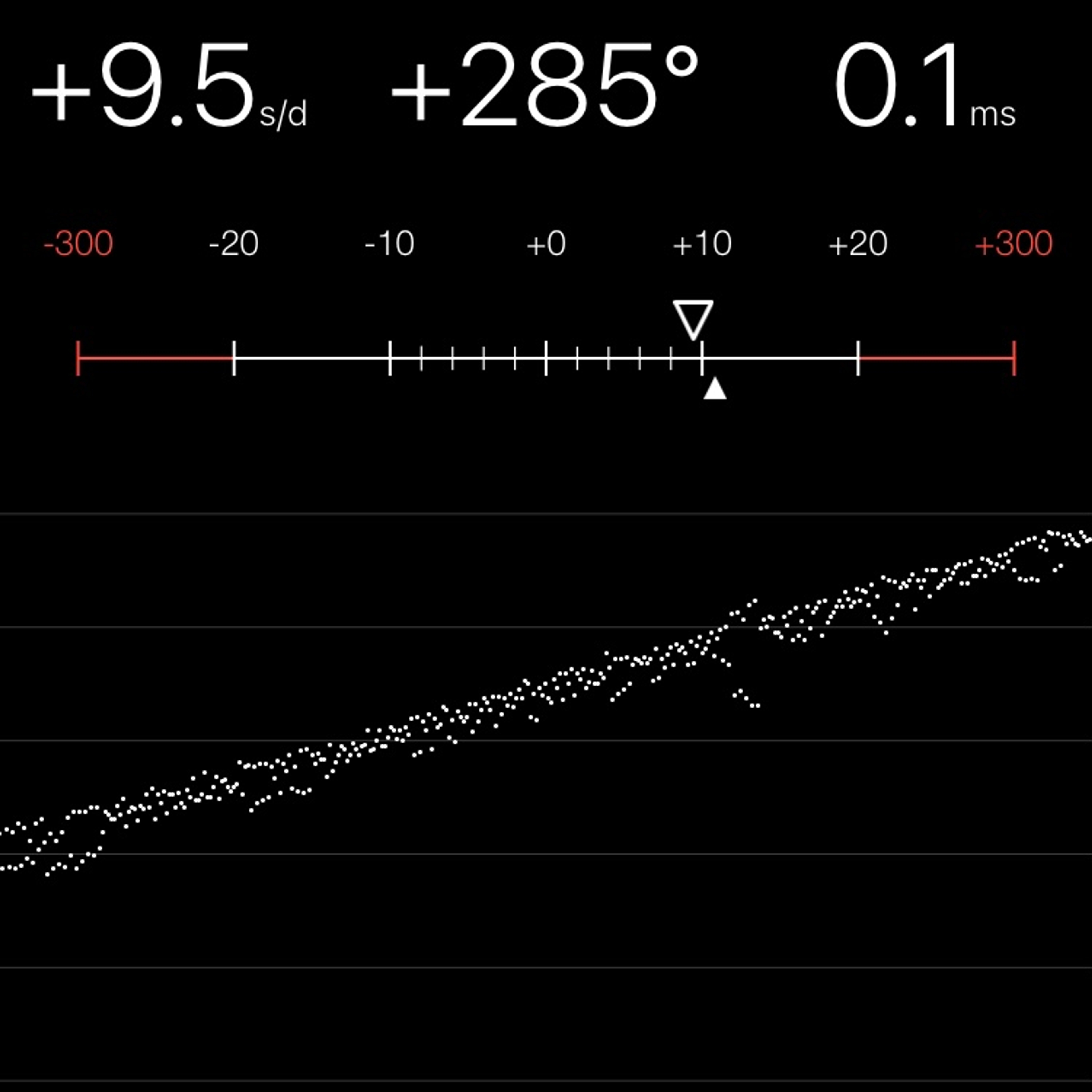 TIMING MACHINE READOUT