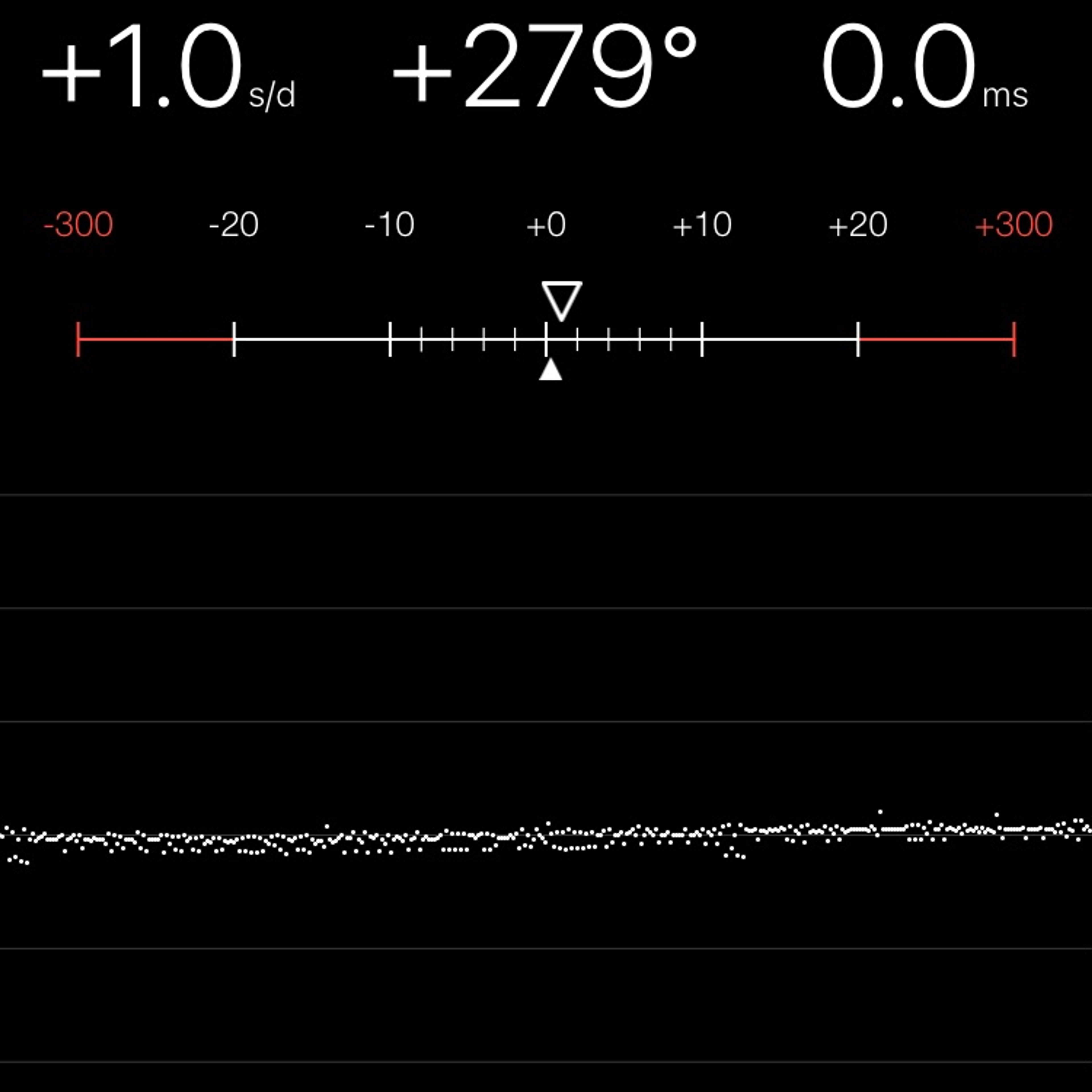 TIMING MACHINE READOUT