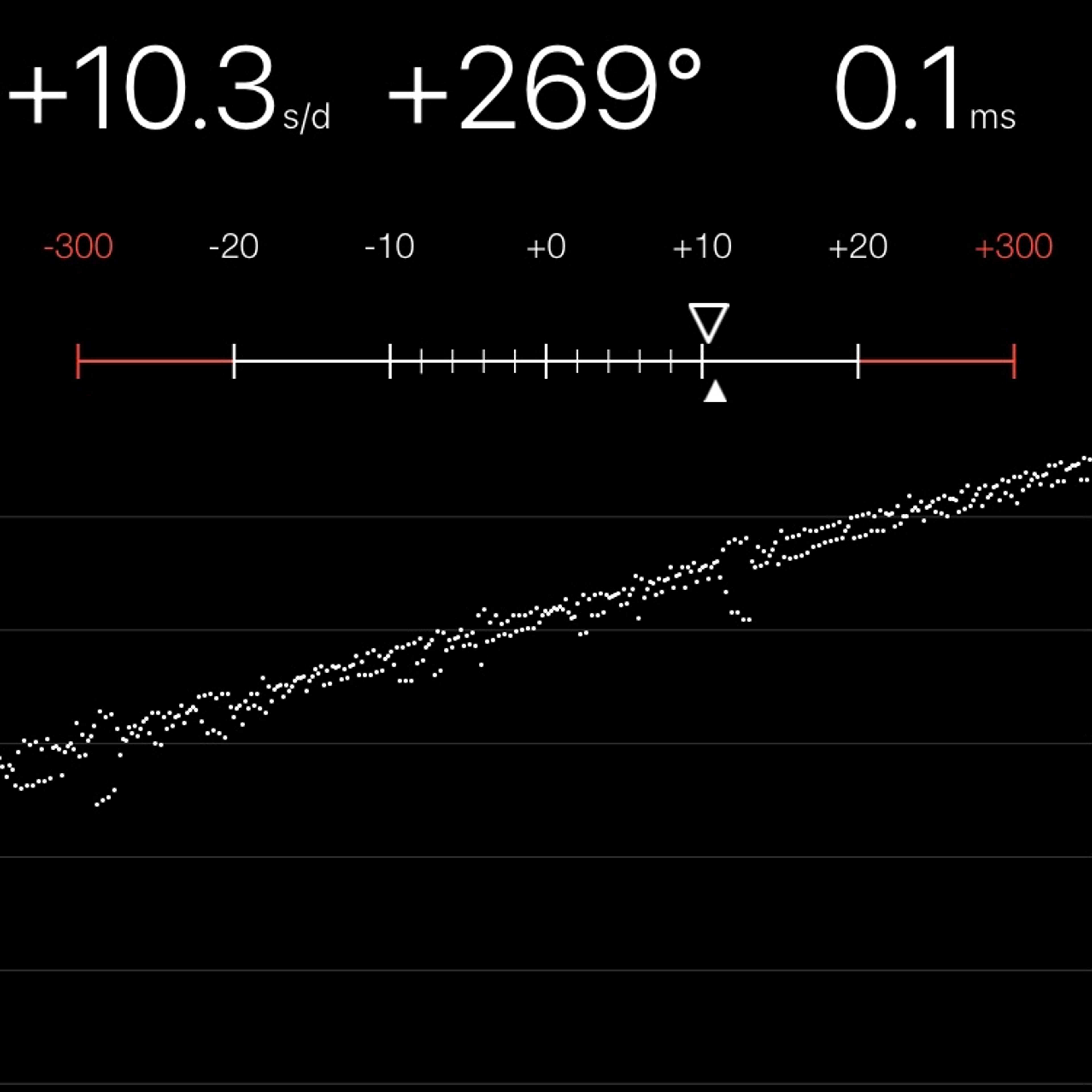 TIMING MACHINE READOUT