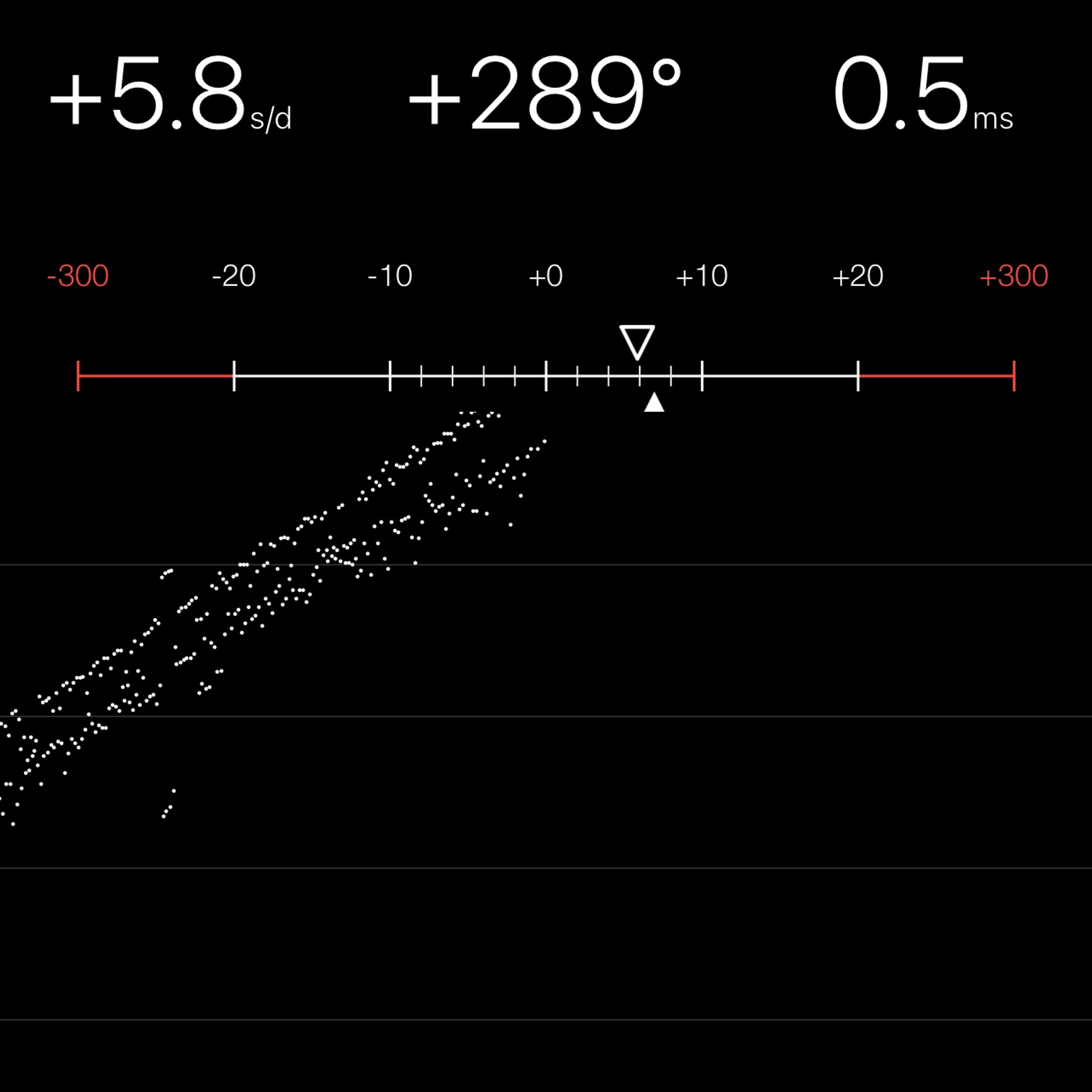 TIMING MACHINE READOUT