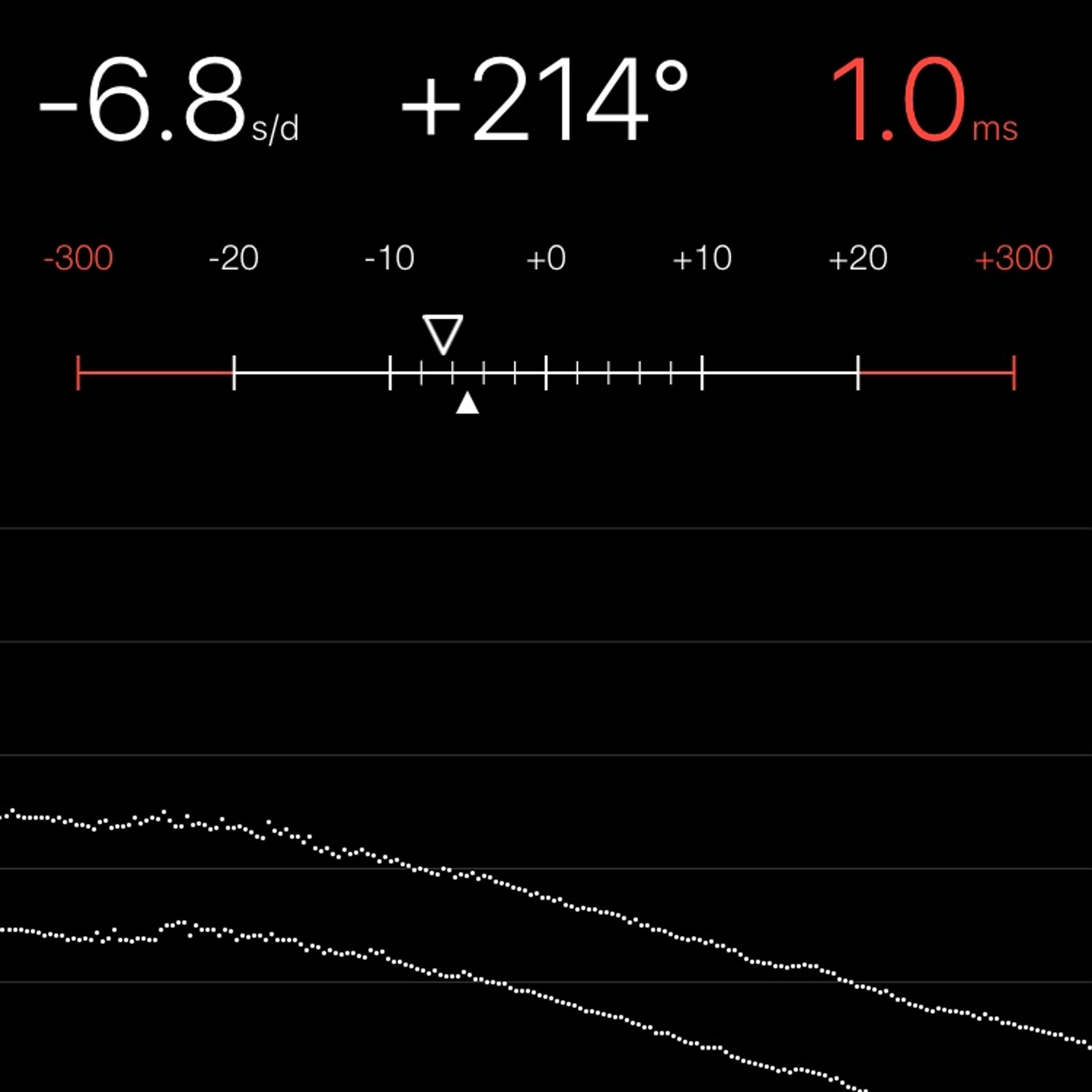 TIMING MACHINE READOUT