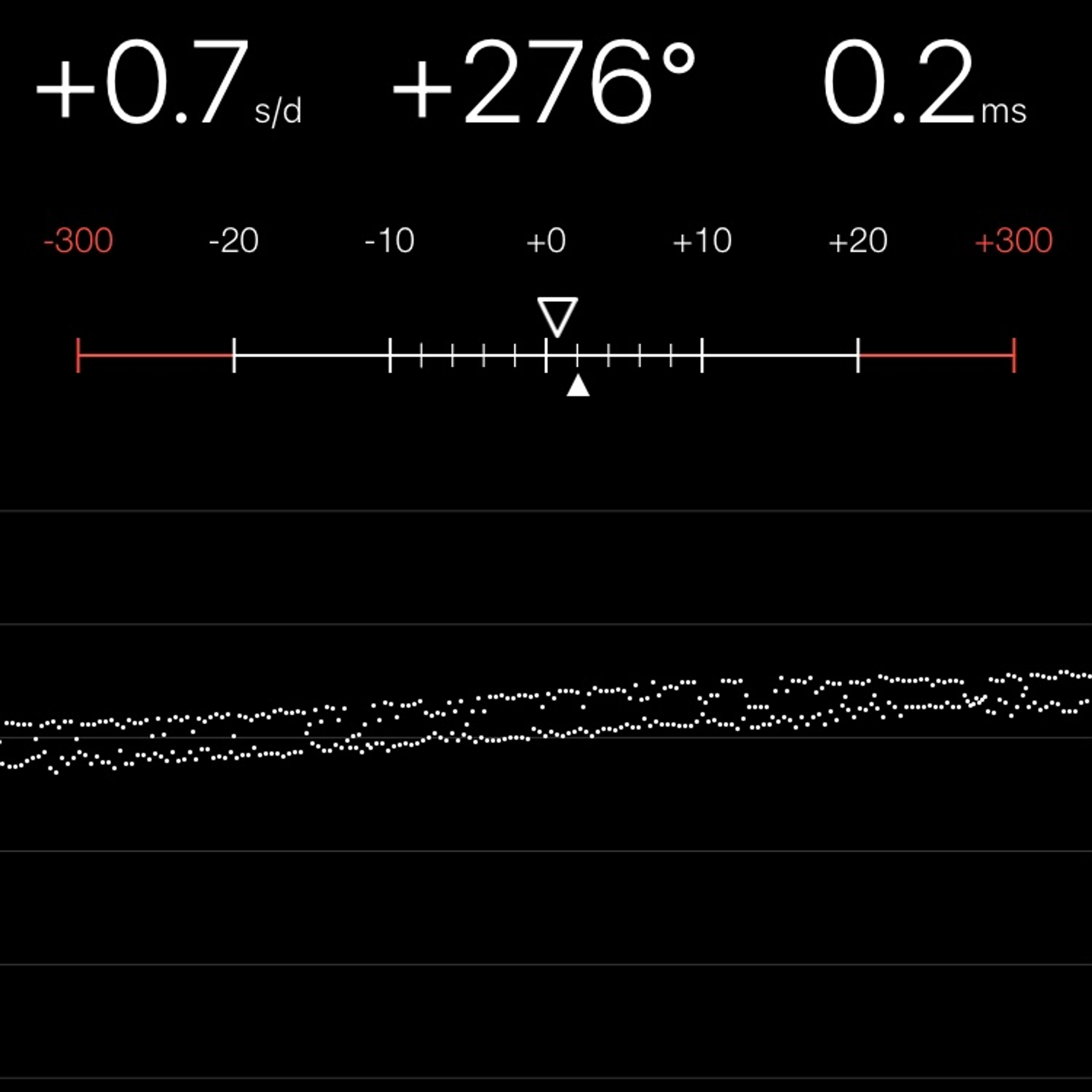 TIMING MACHINE READOUT