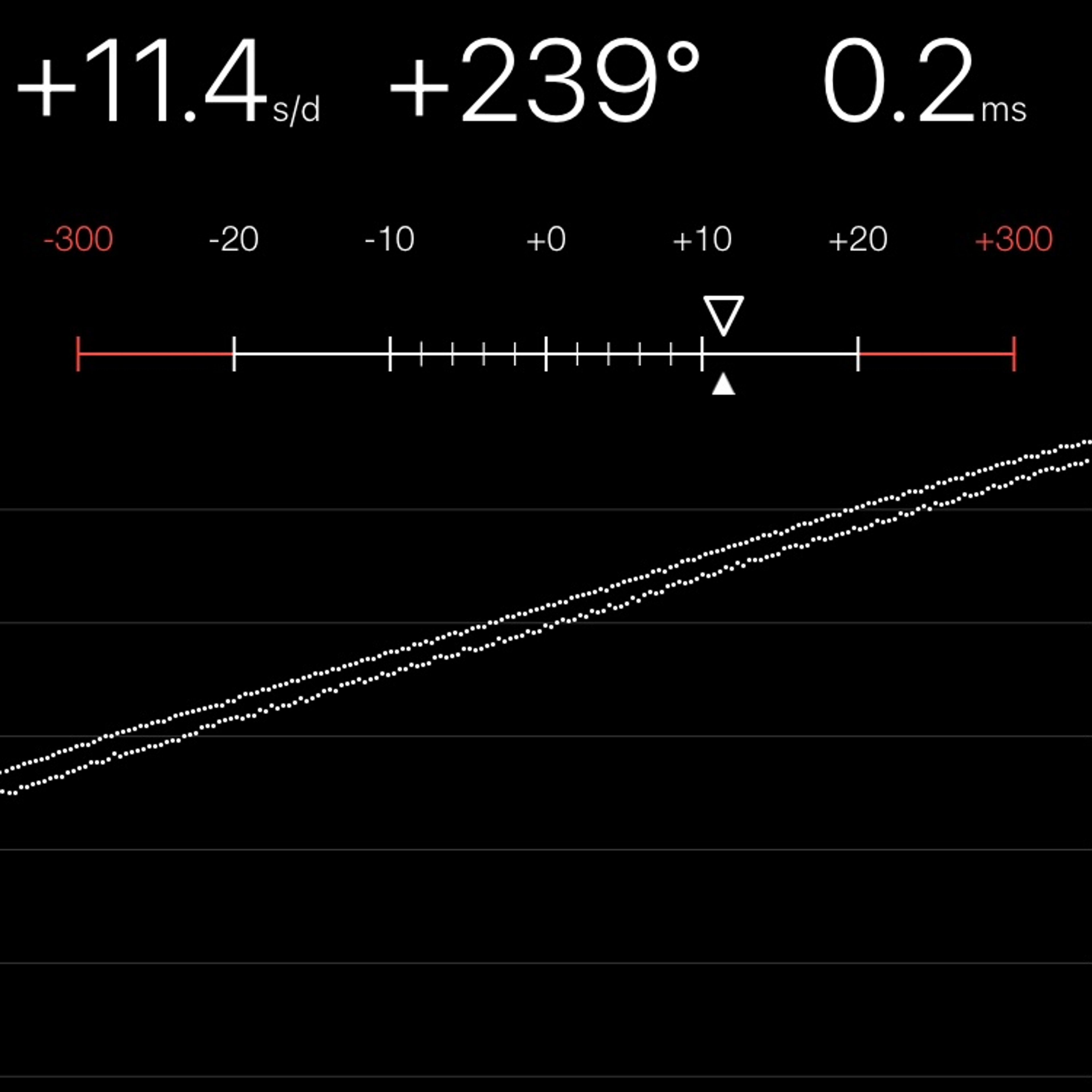 TIMING MACHINE READOUT