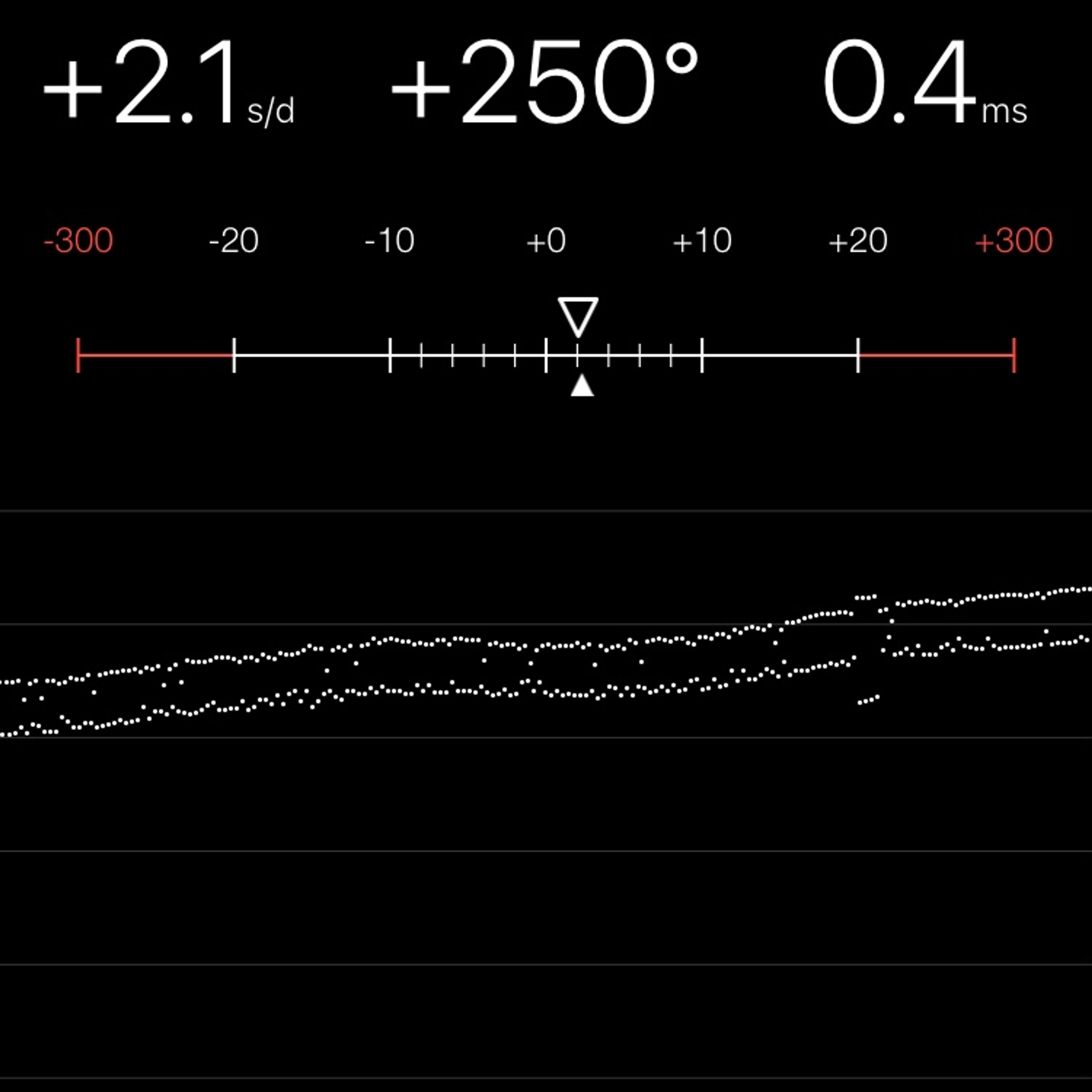 TIMING MACHINE READOUT